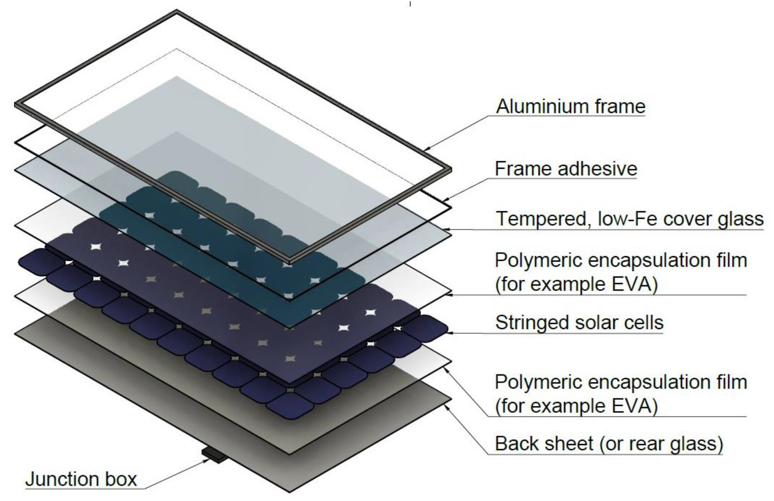 Sustainability 14 09971 g003