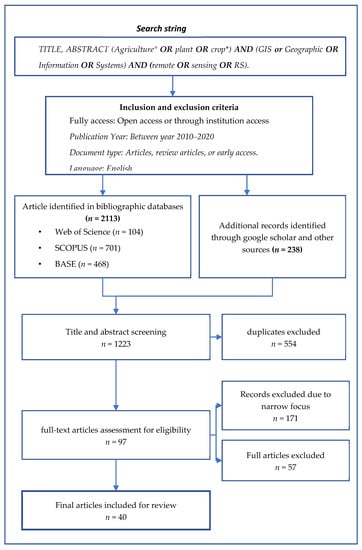 Sustainability 14 09974 g0a1 550