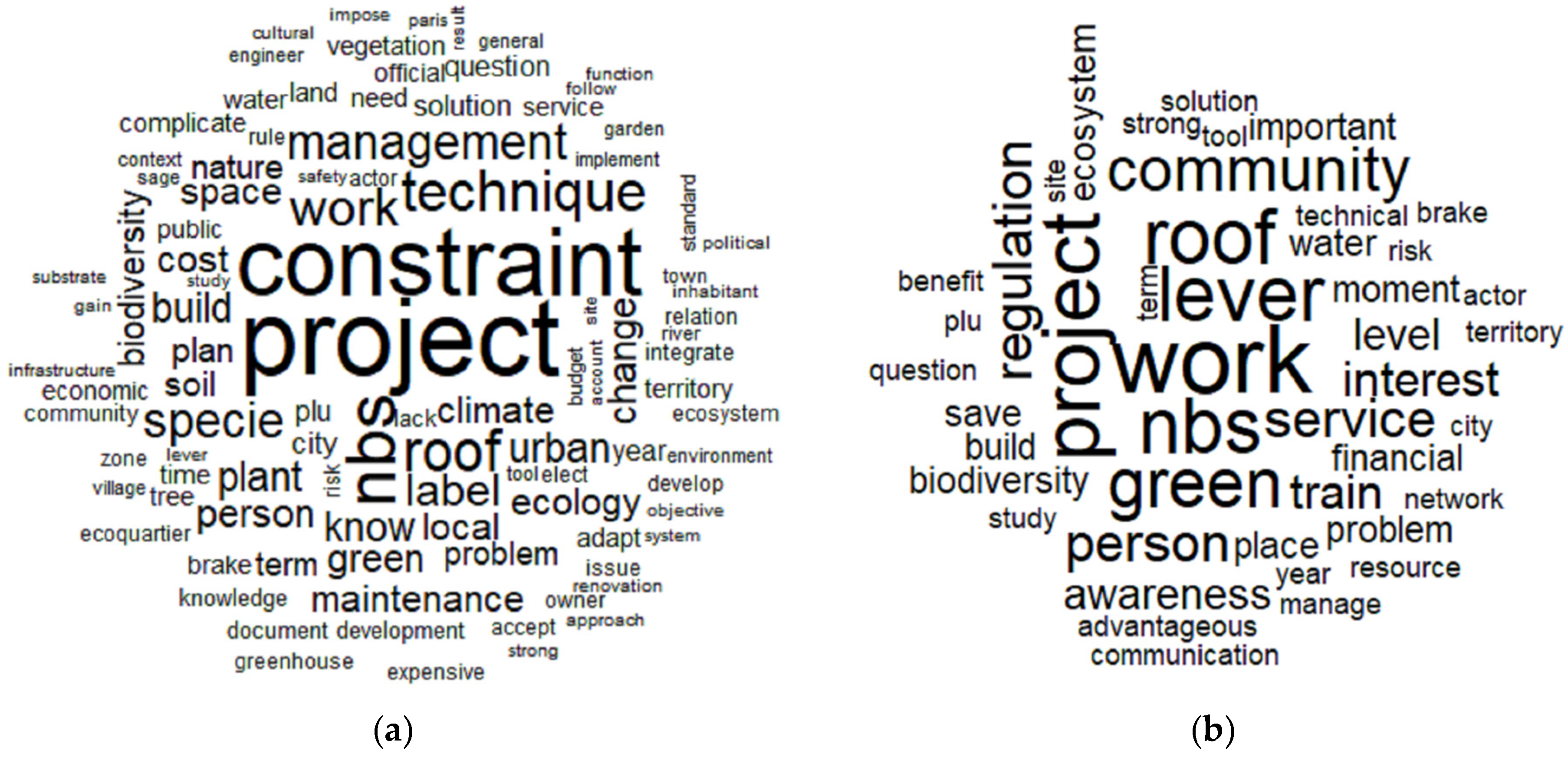 Sustainability 14 09975 g001