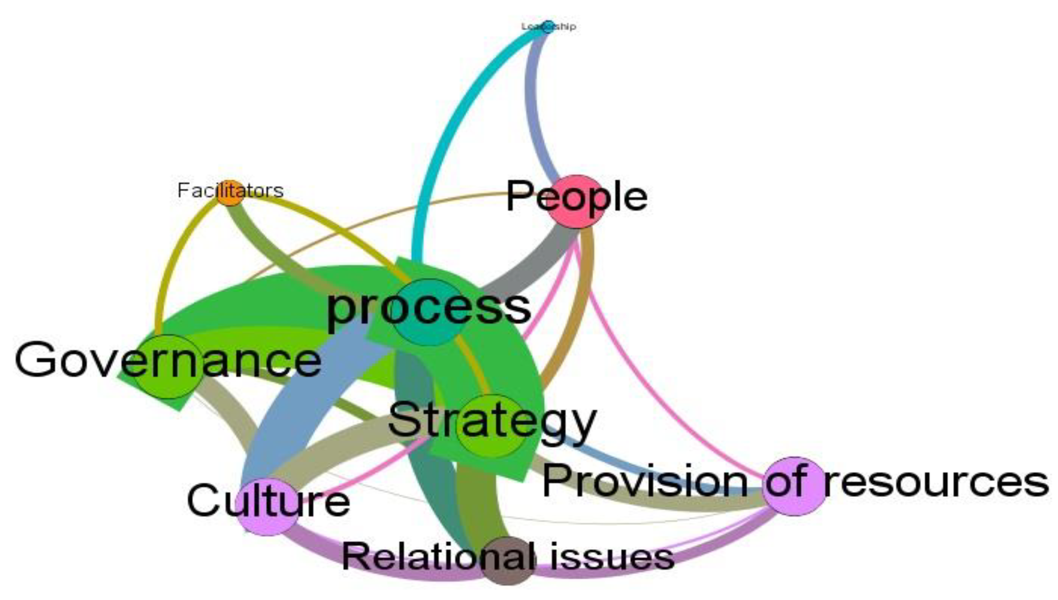 Sustainability 14 09976 g002