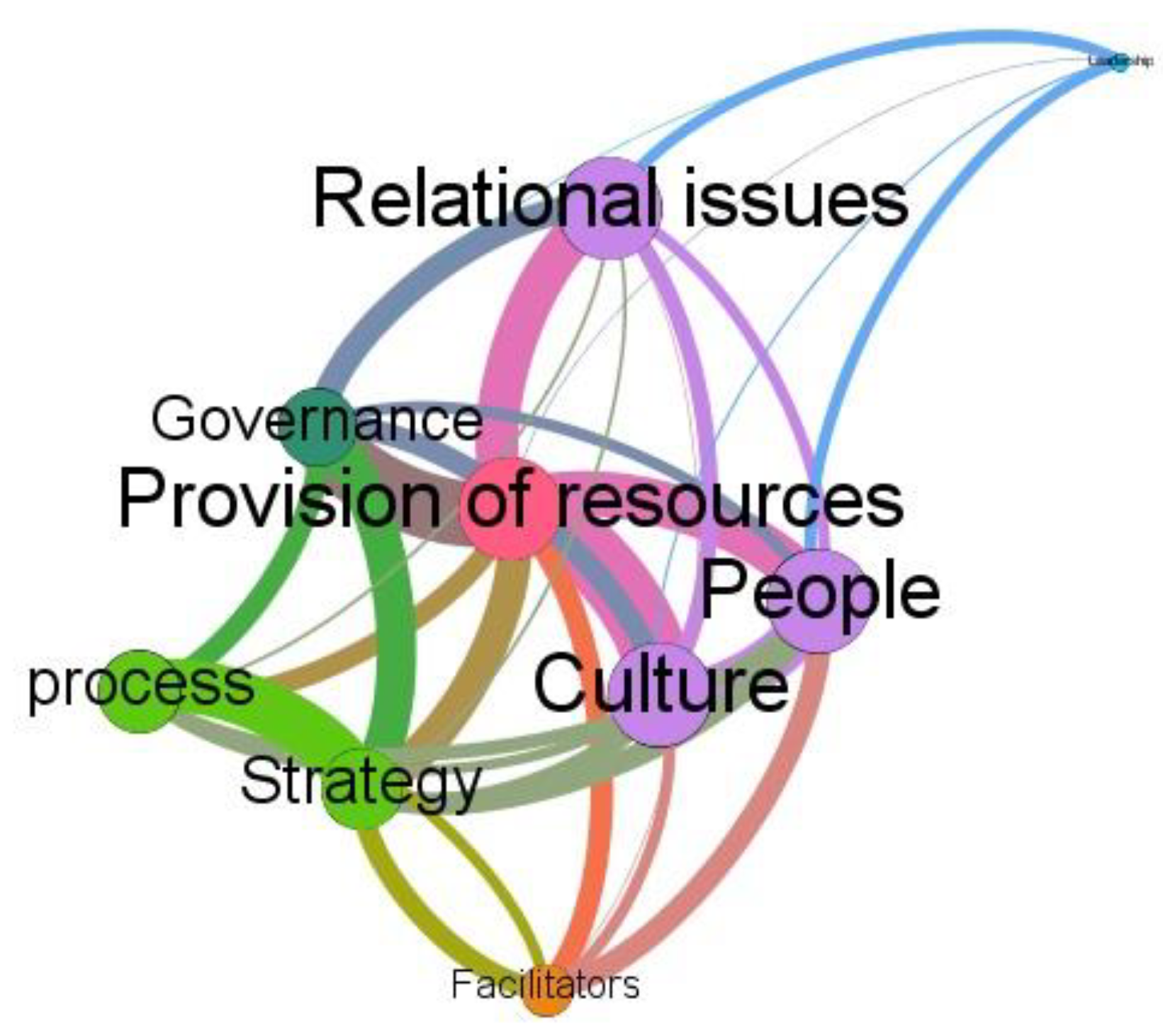 Sustainability 14 09976 g003