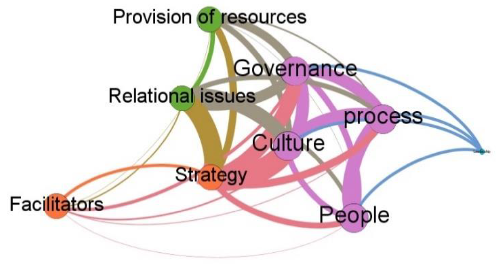 Sustainability 14 09976 g004
