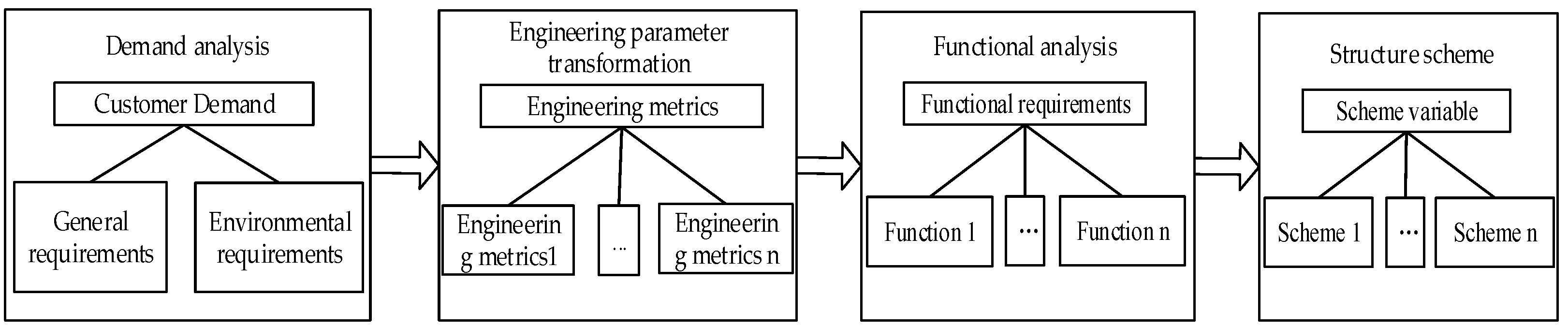 Sustainability 14 09979 g001