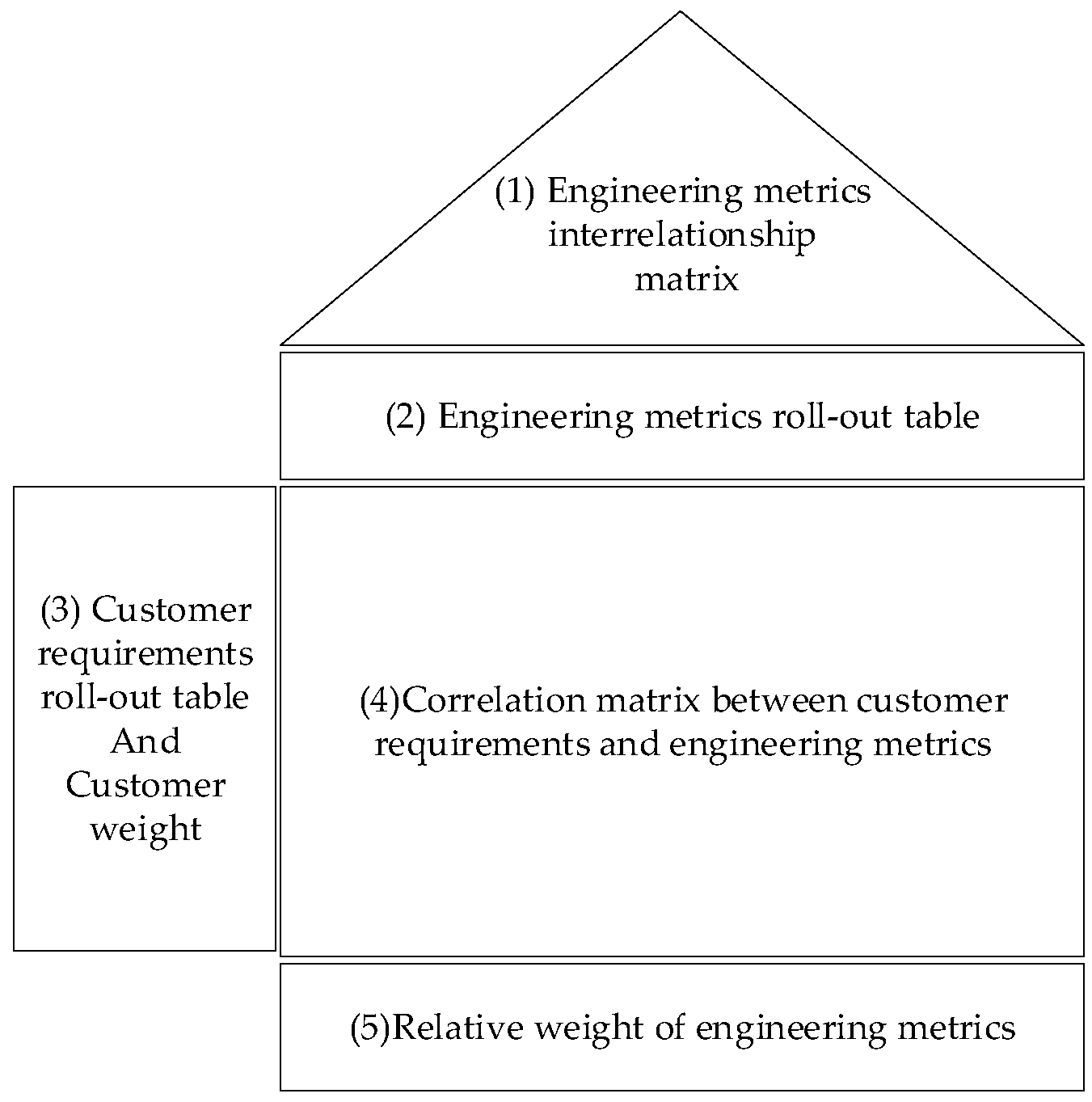 Sustainability 14 09979 g002