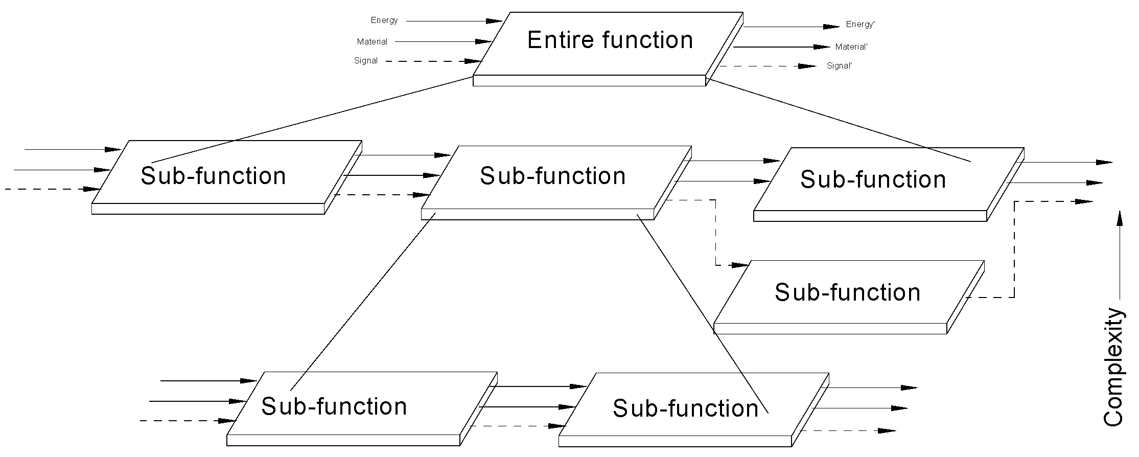Sustainability 14 09979 g003
