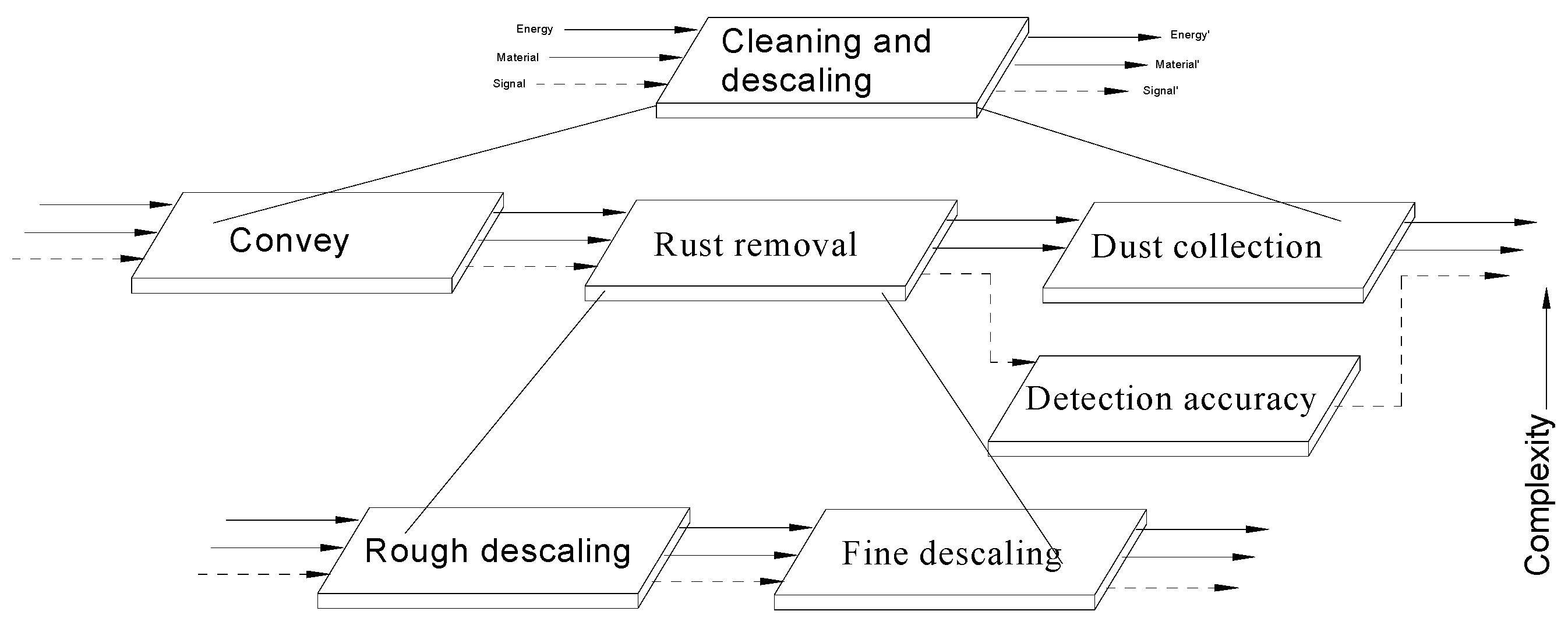 Sustainability 14 09979 g005