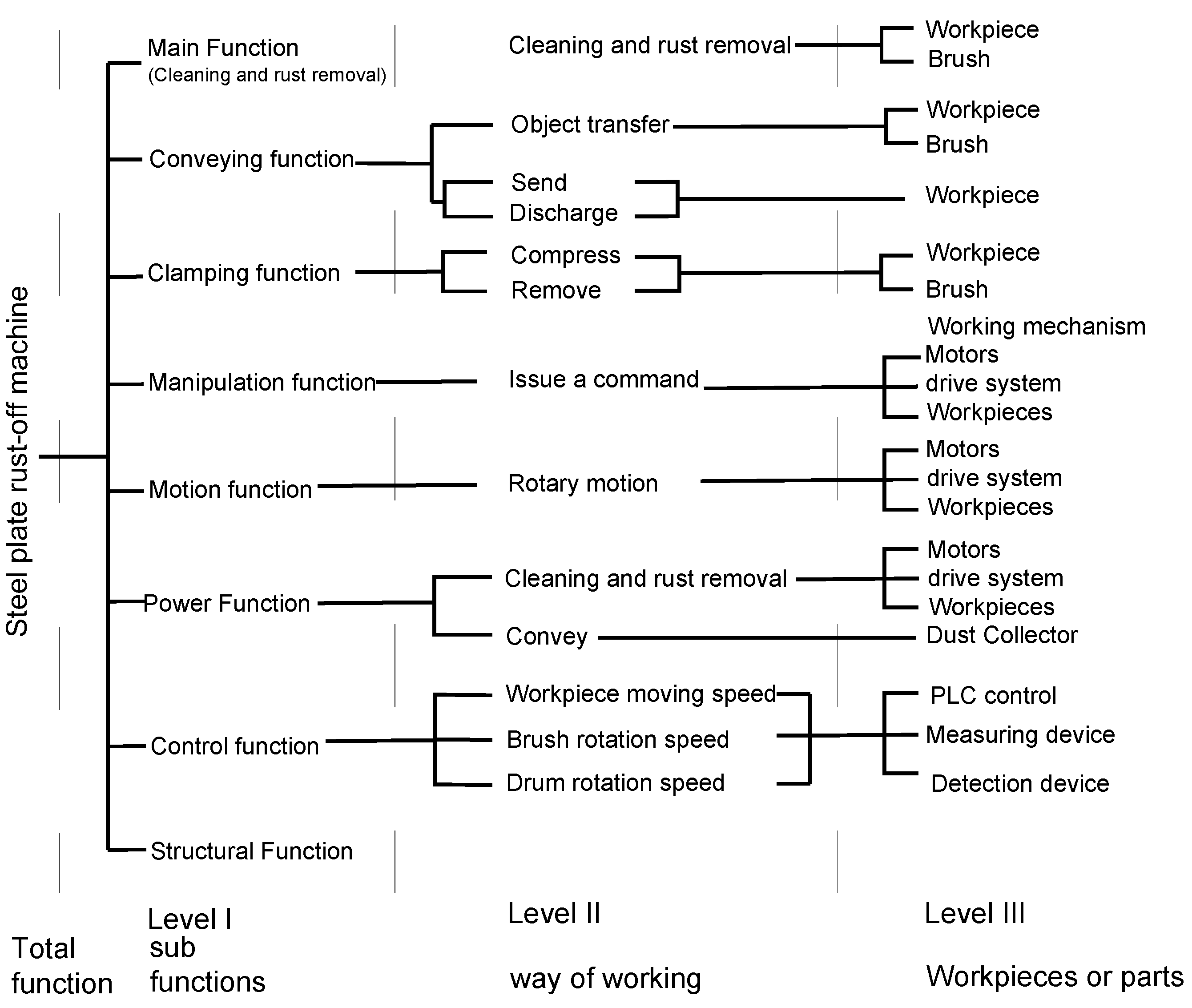 Sustainability 14 09979 g006