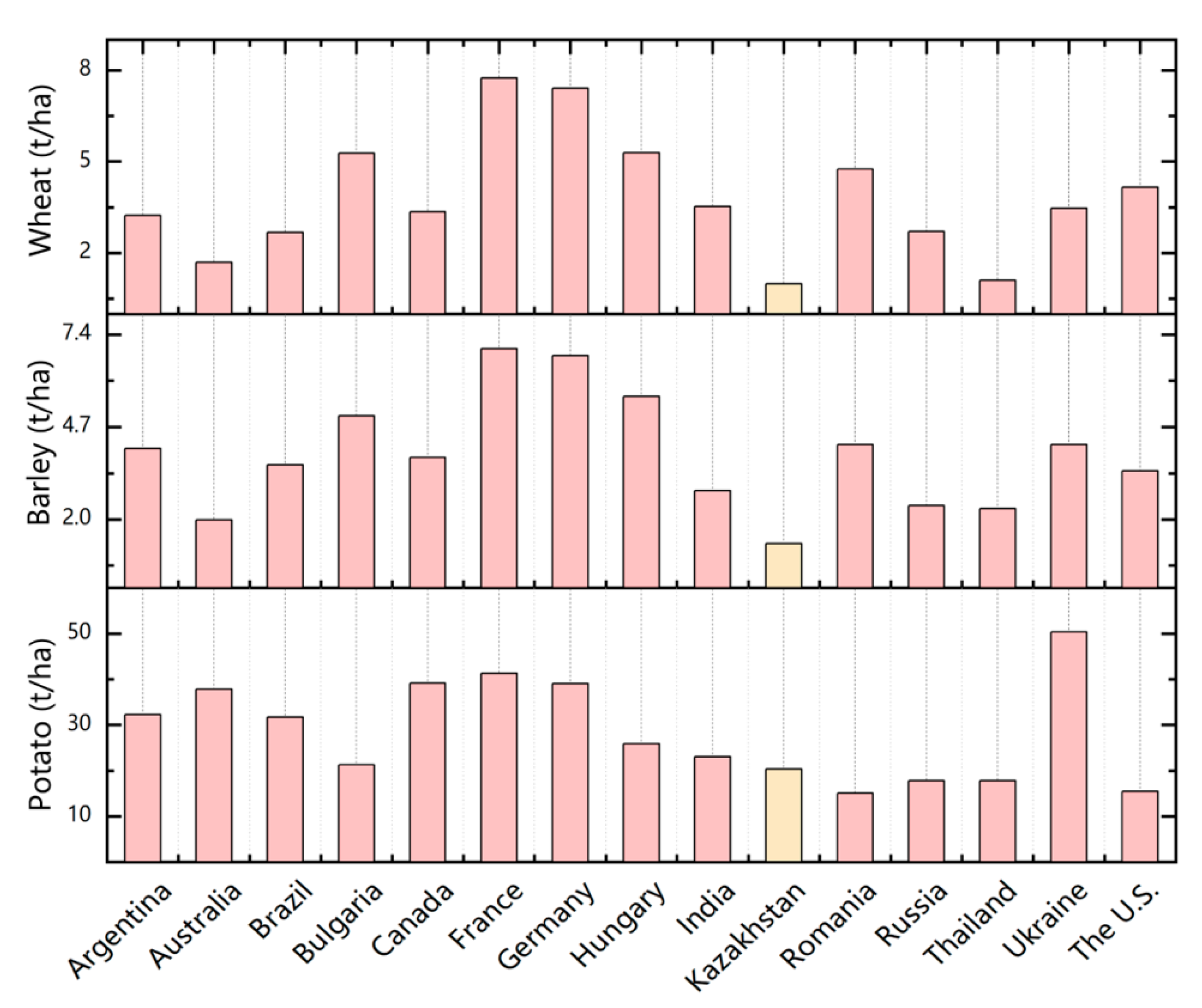 Sustainability 14 09980 g002