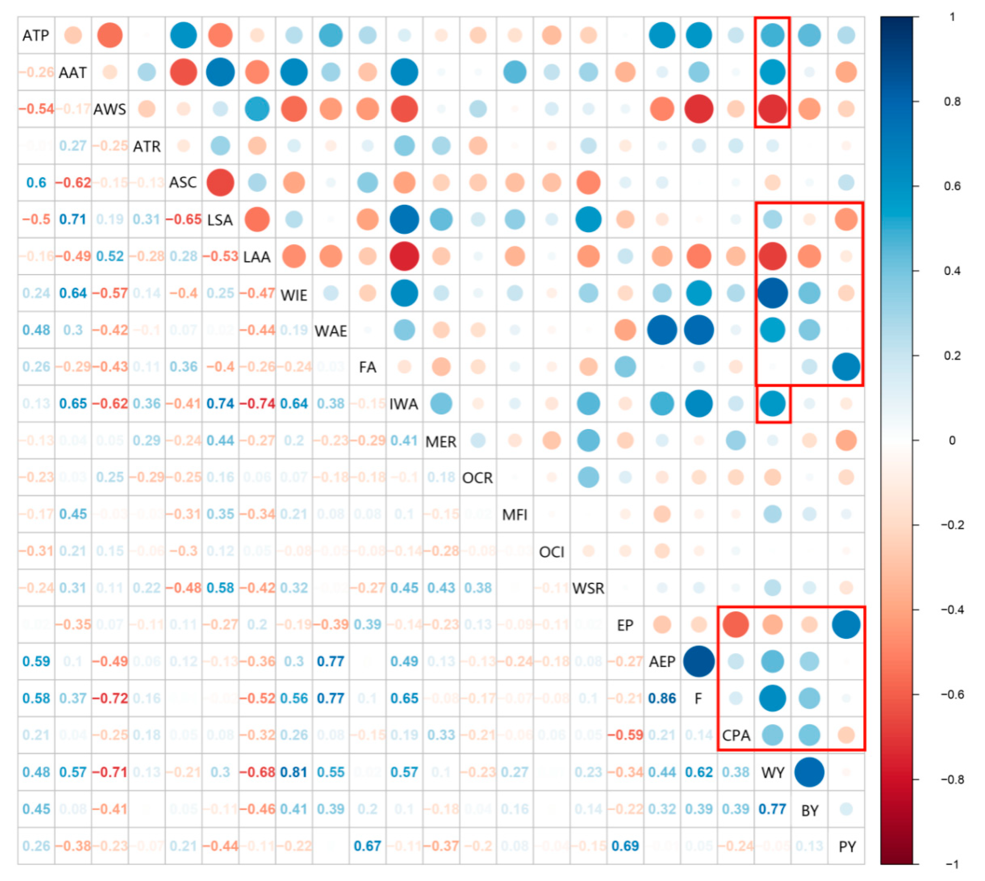 Sustainability 14 09980 g004