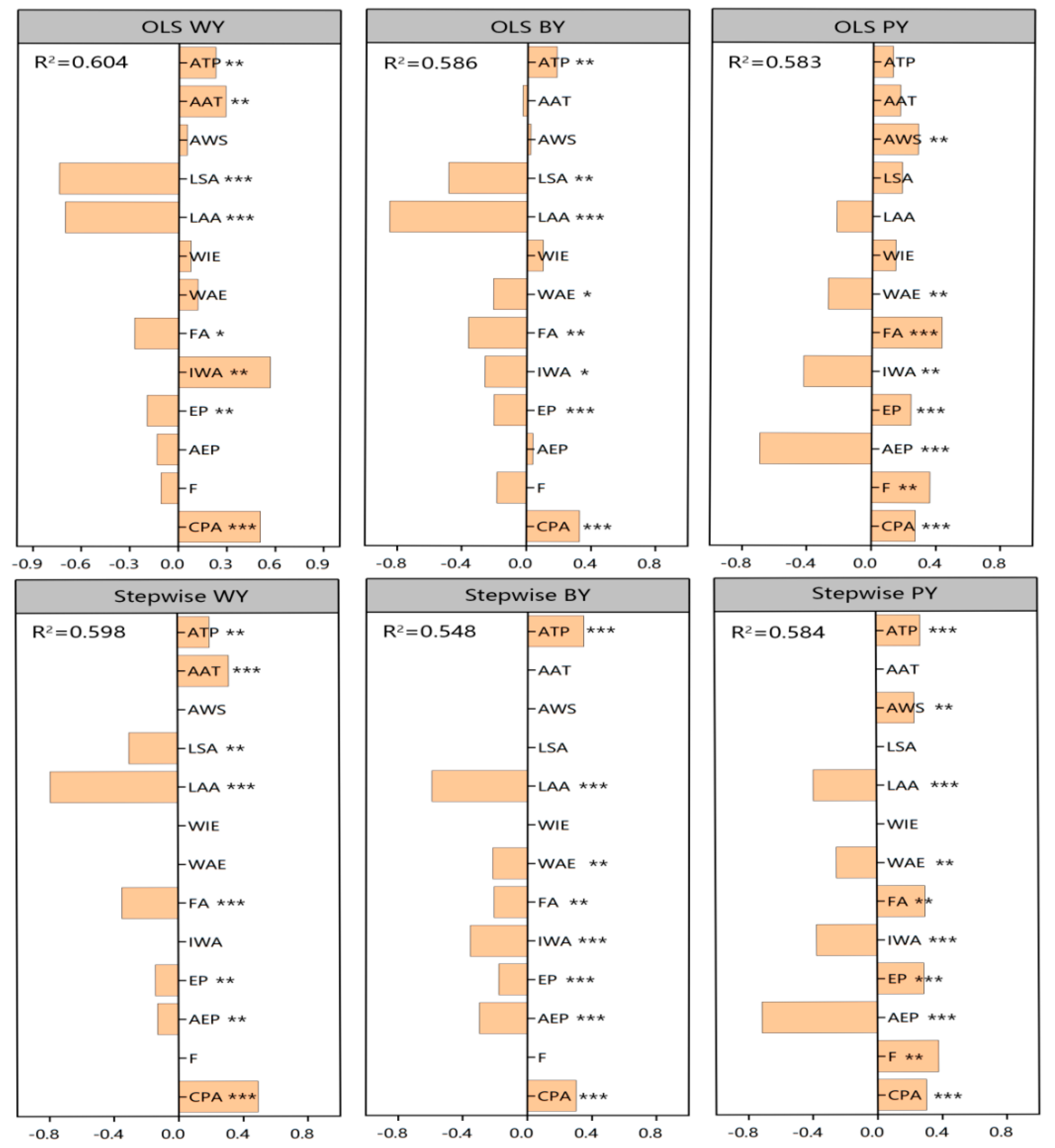 Sustainability 14 09980 g005