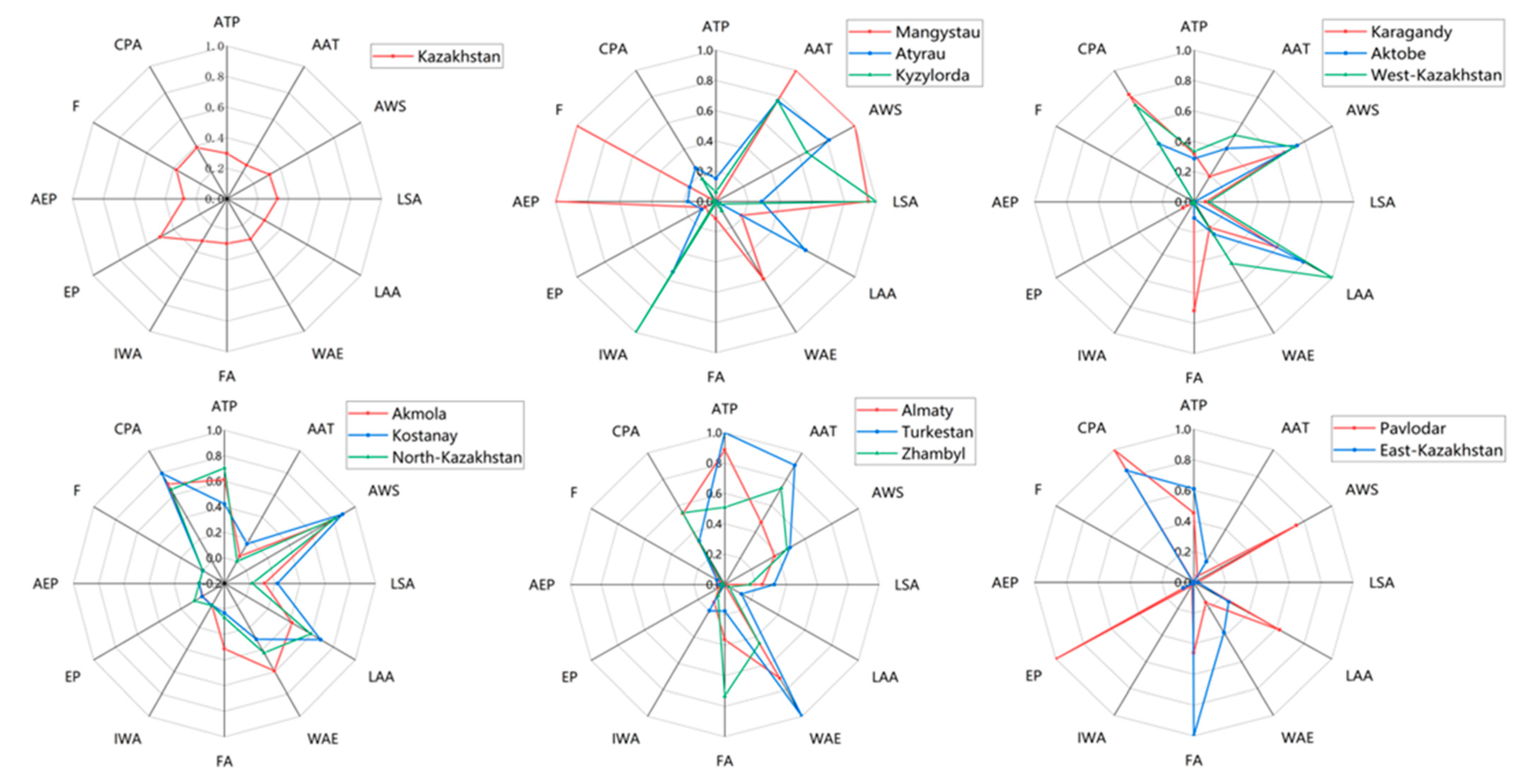 Sustainability 14 09980 g006