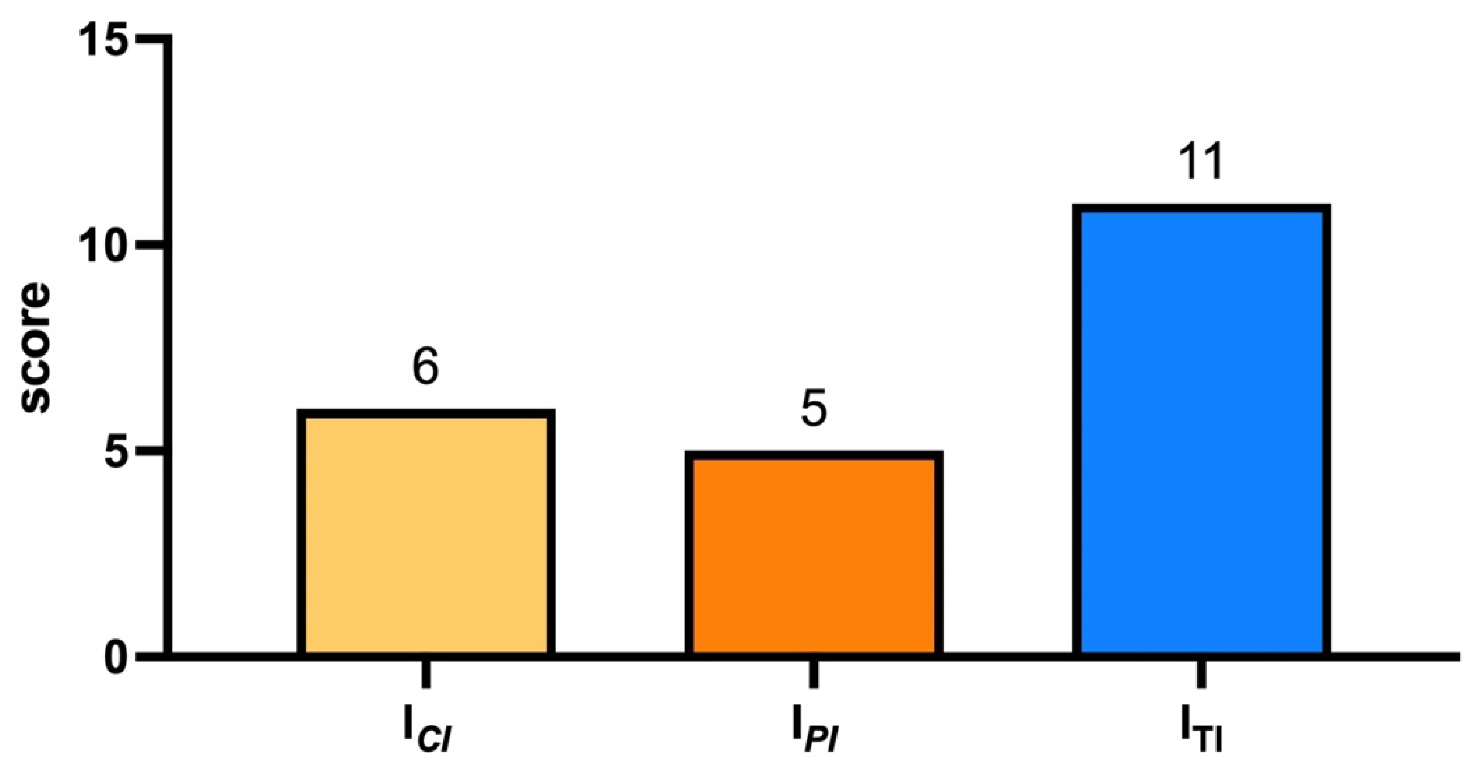 Sustainability 14 09985 g004