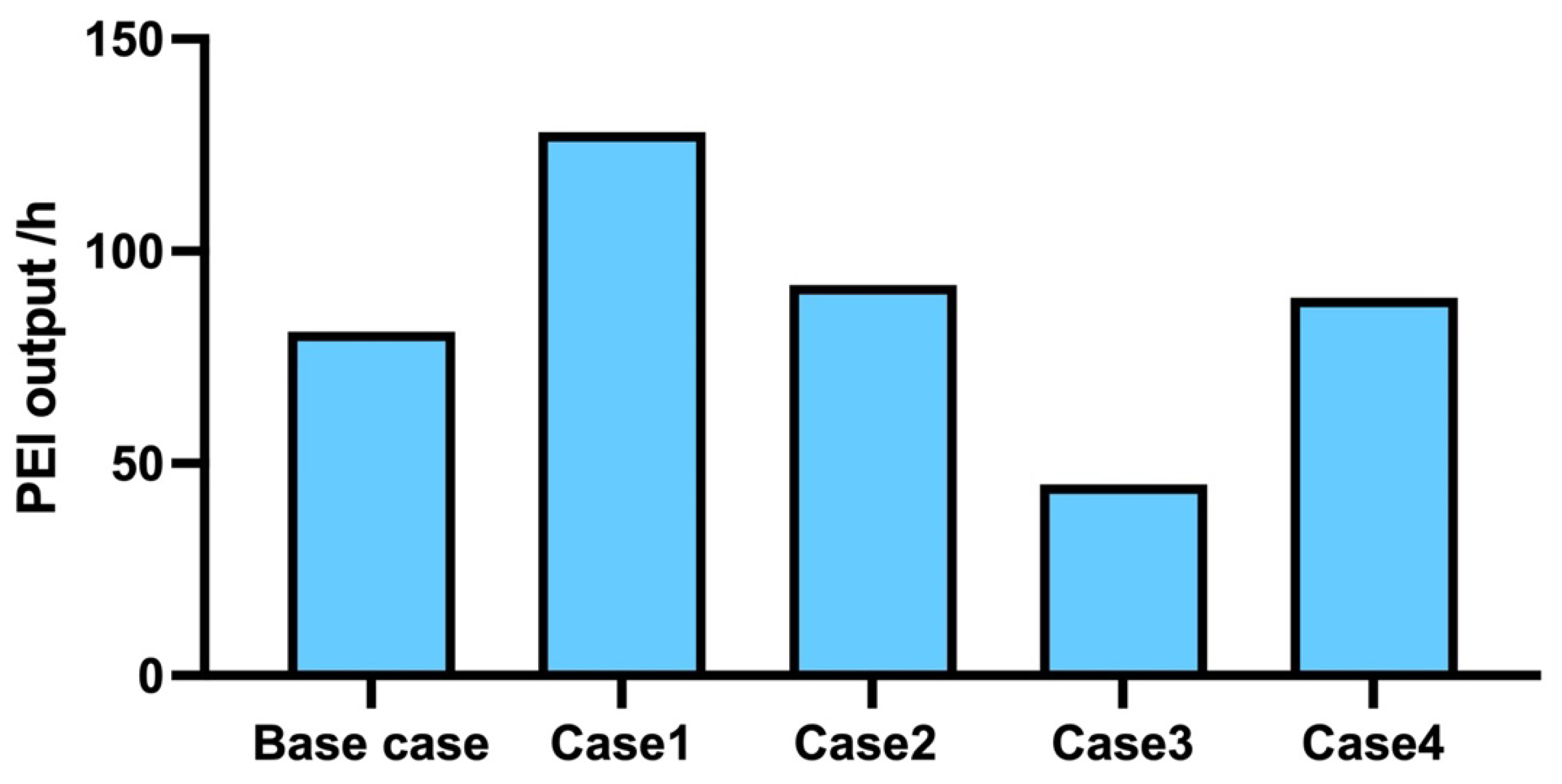 Sustainability 14 09985 g008