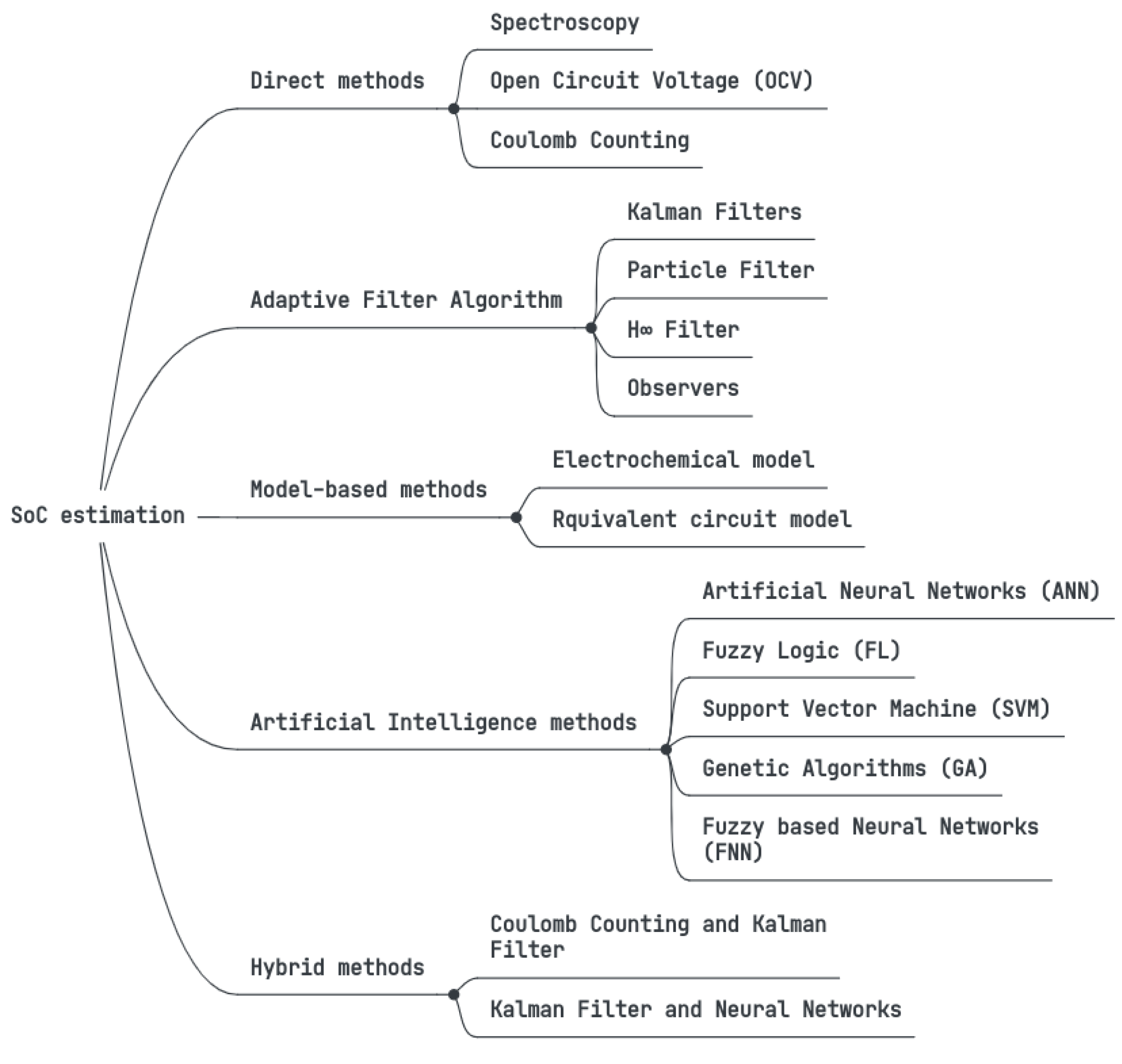 Sustainability 14 09993 g001