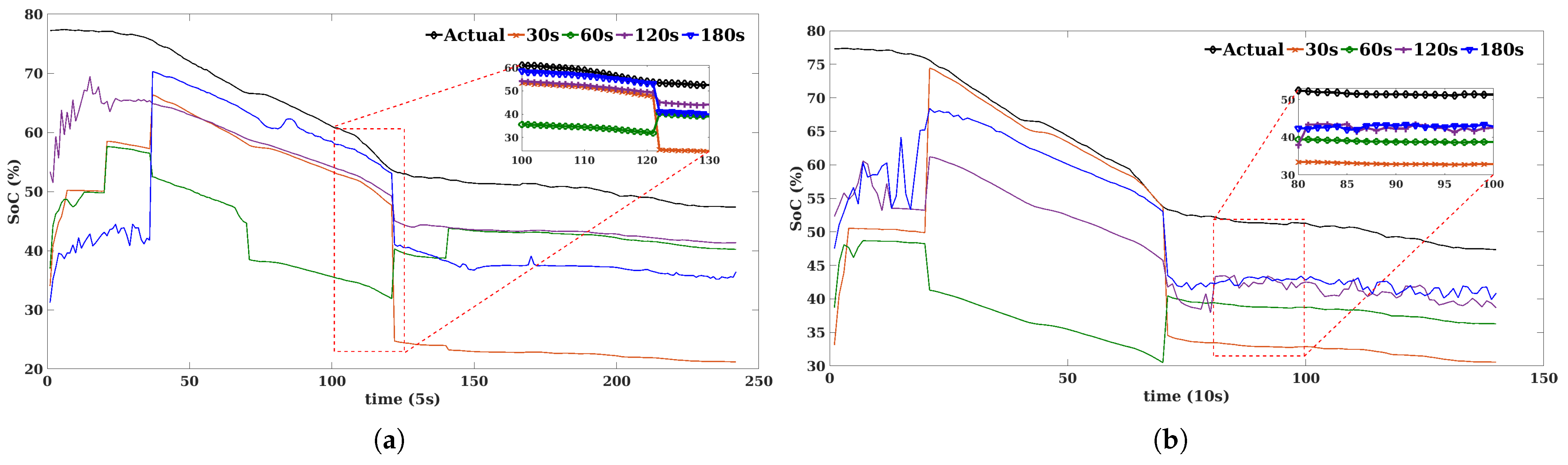 Sustainability 14 09993 g010