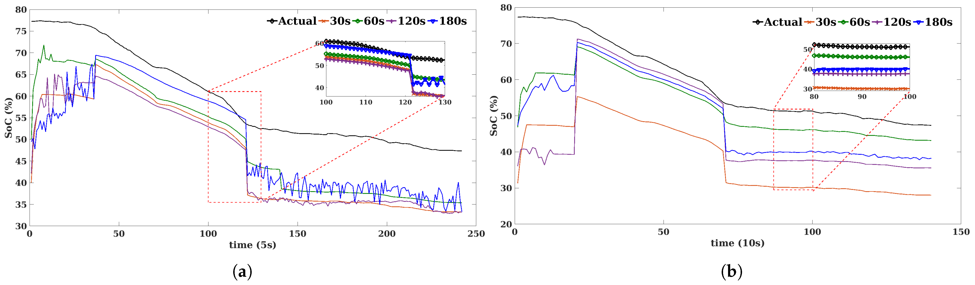 Sustainability 14 09993 g012