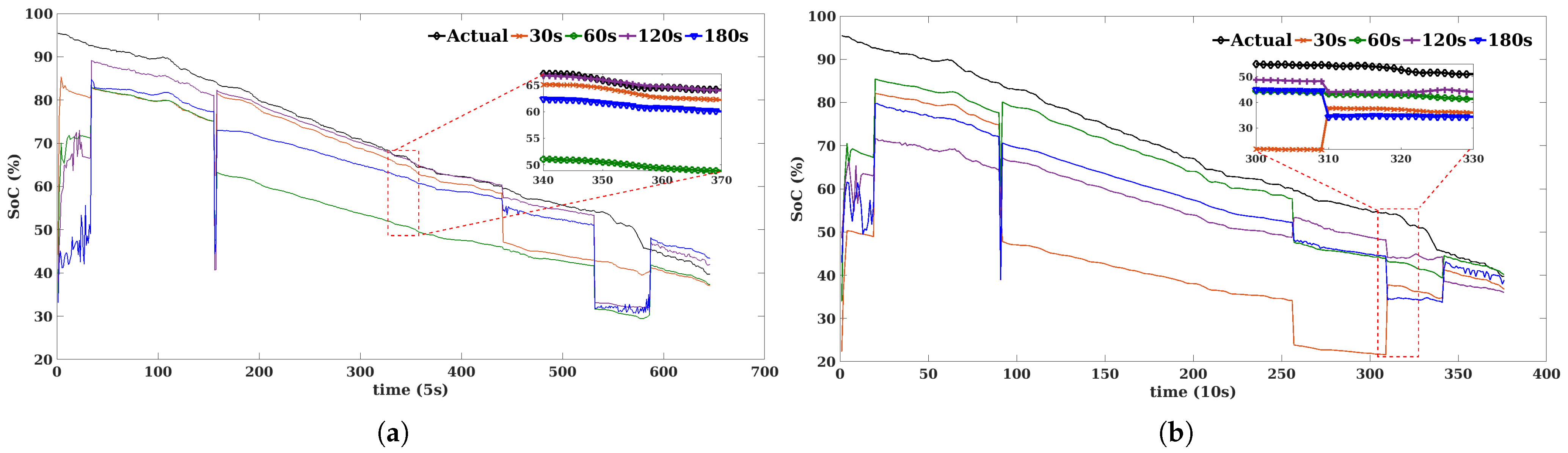 Sustainability 14 09993 g013