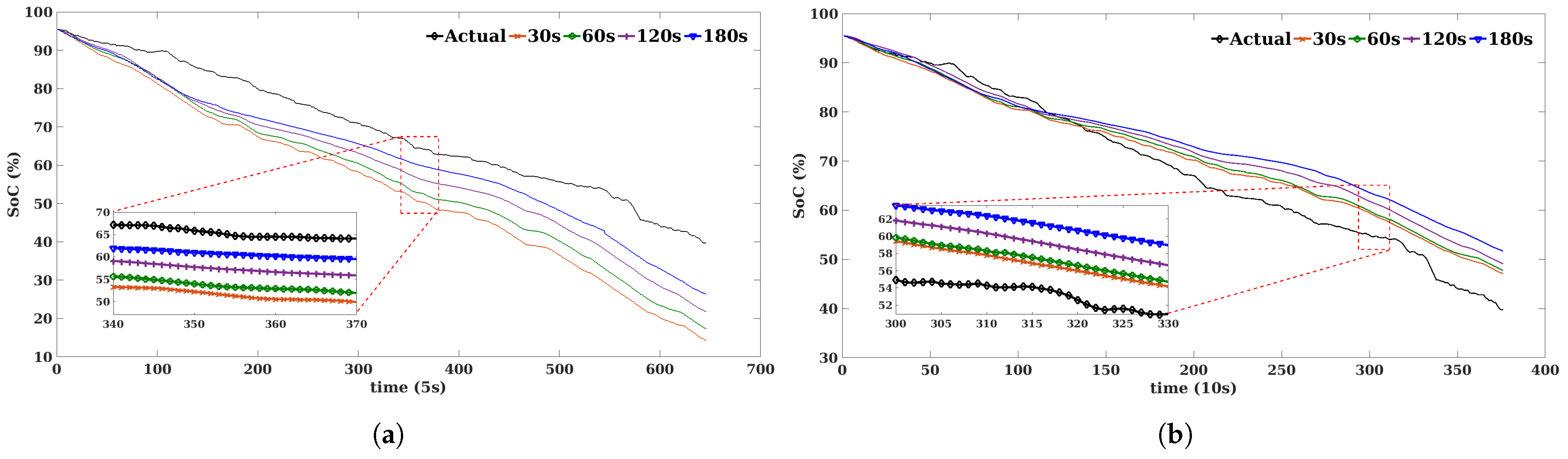 Sustainability 14 09993 g015