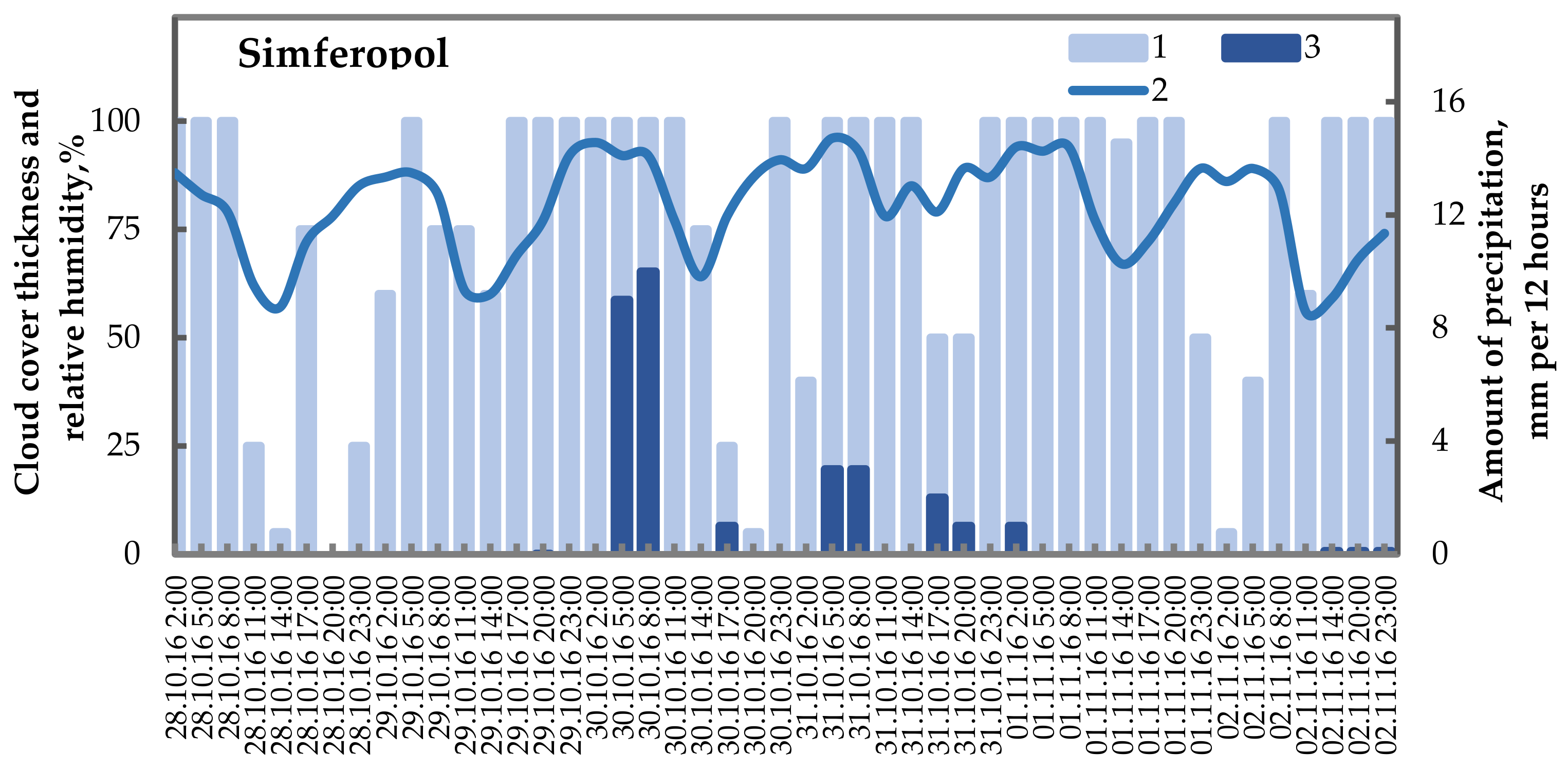 Sustainability 14 09995 g007