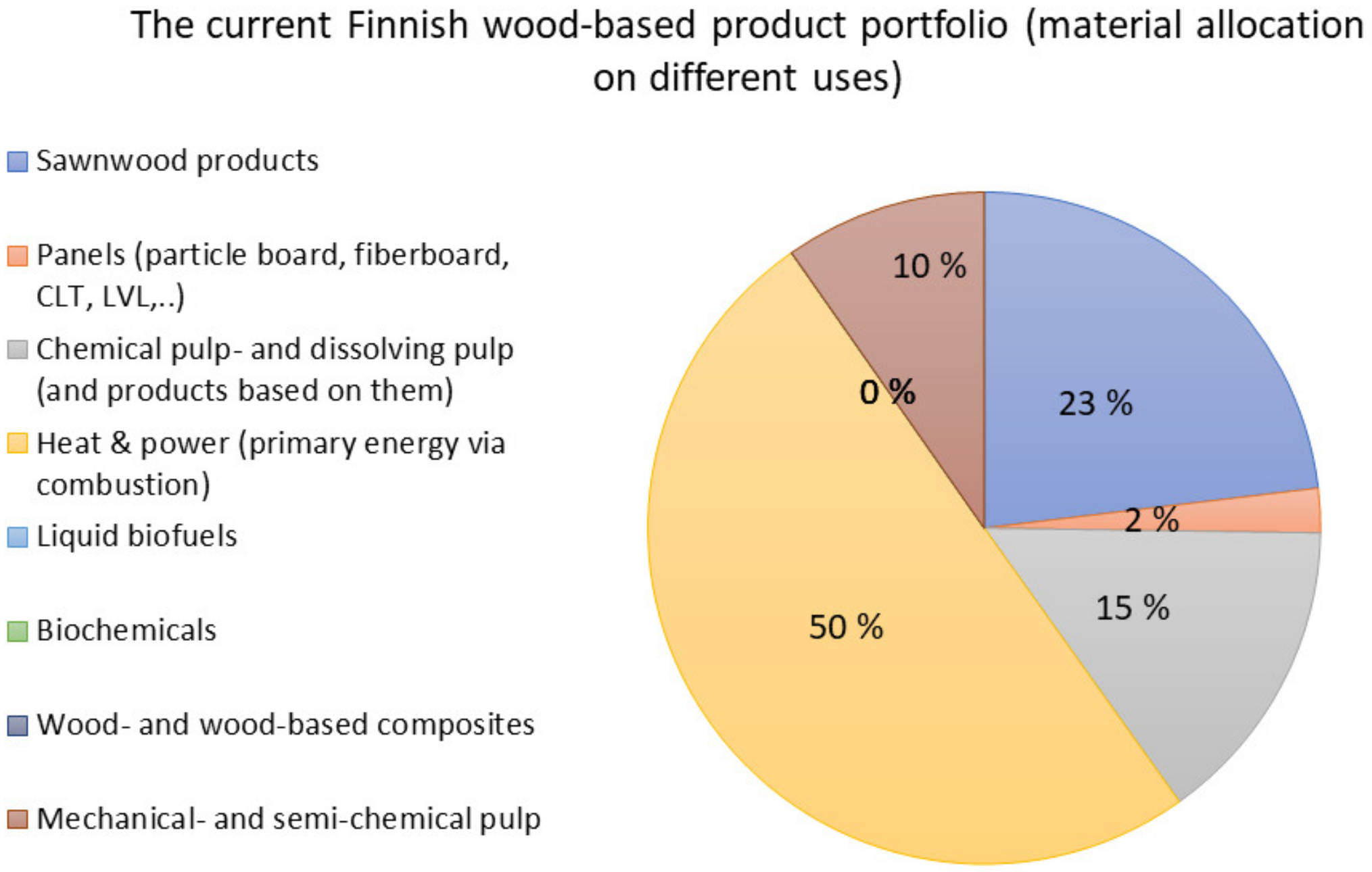 Sustainability 14 09999 g002