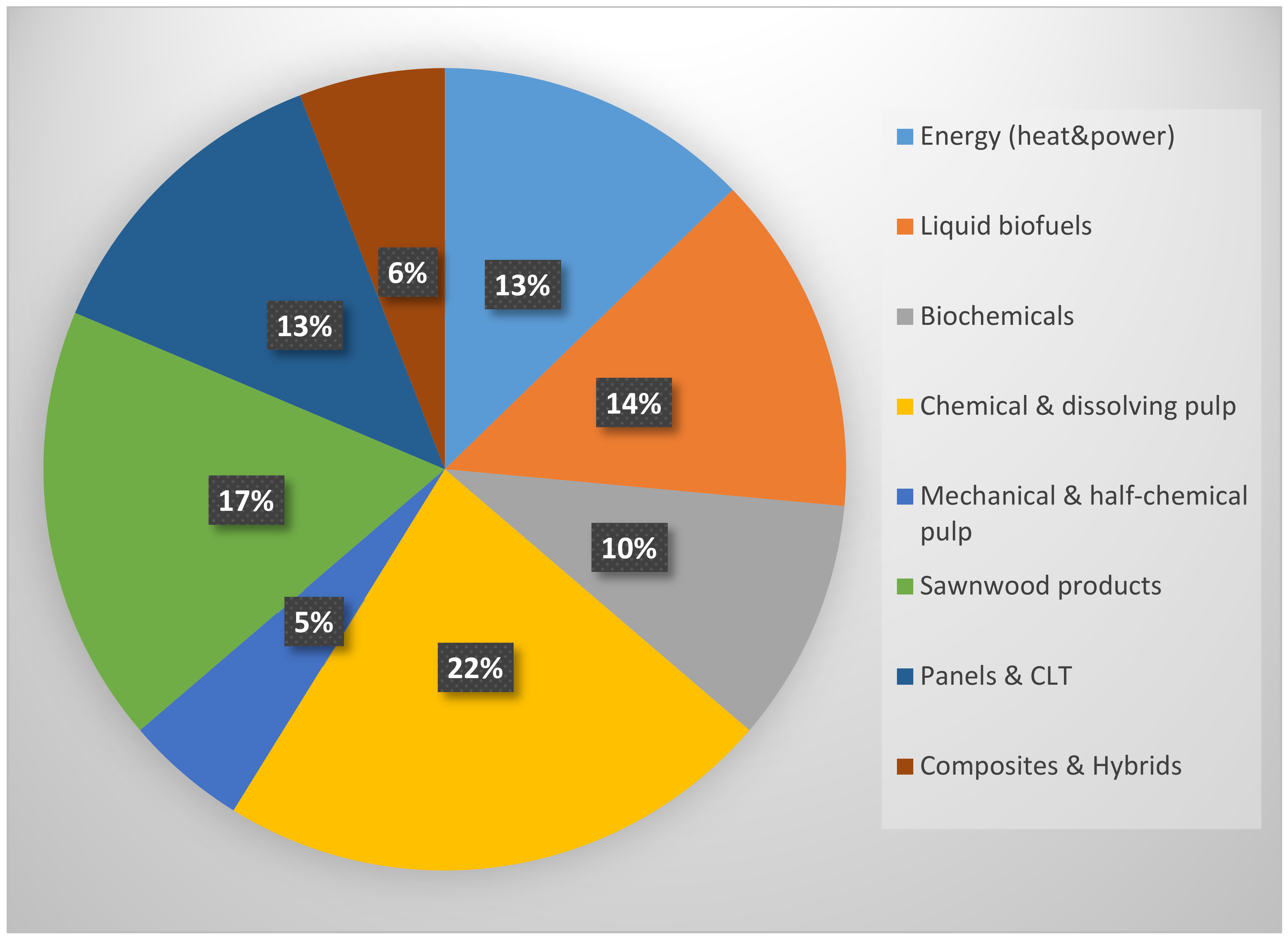Sustainability 14 09999 g003