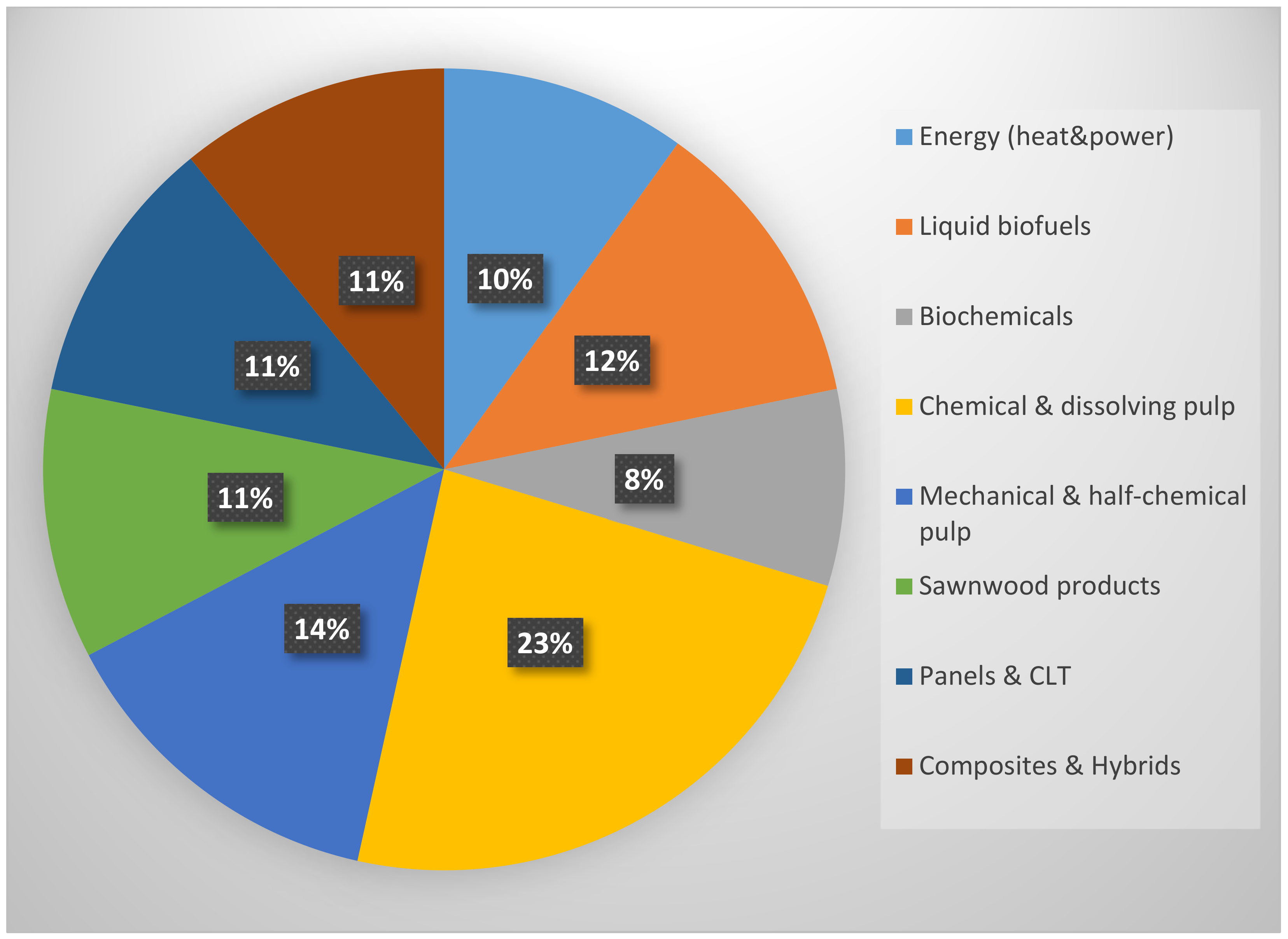 Sustainability 14 09999 g004