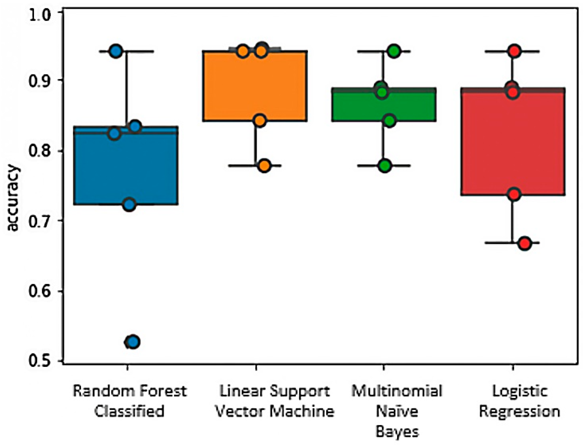 Sustainability 14 10000 g005