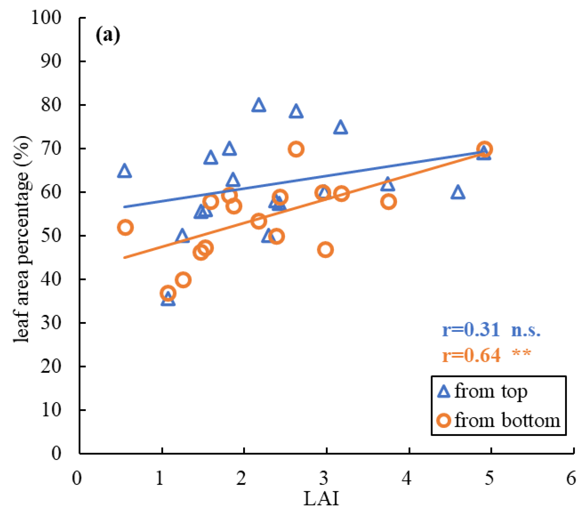 Sustainability 14 10007 g003a