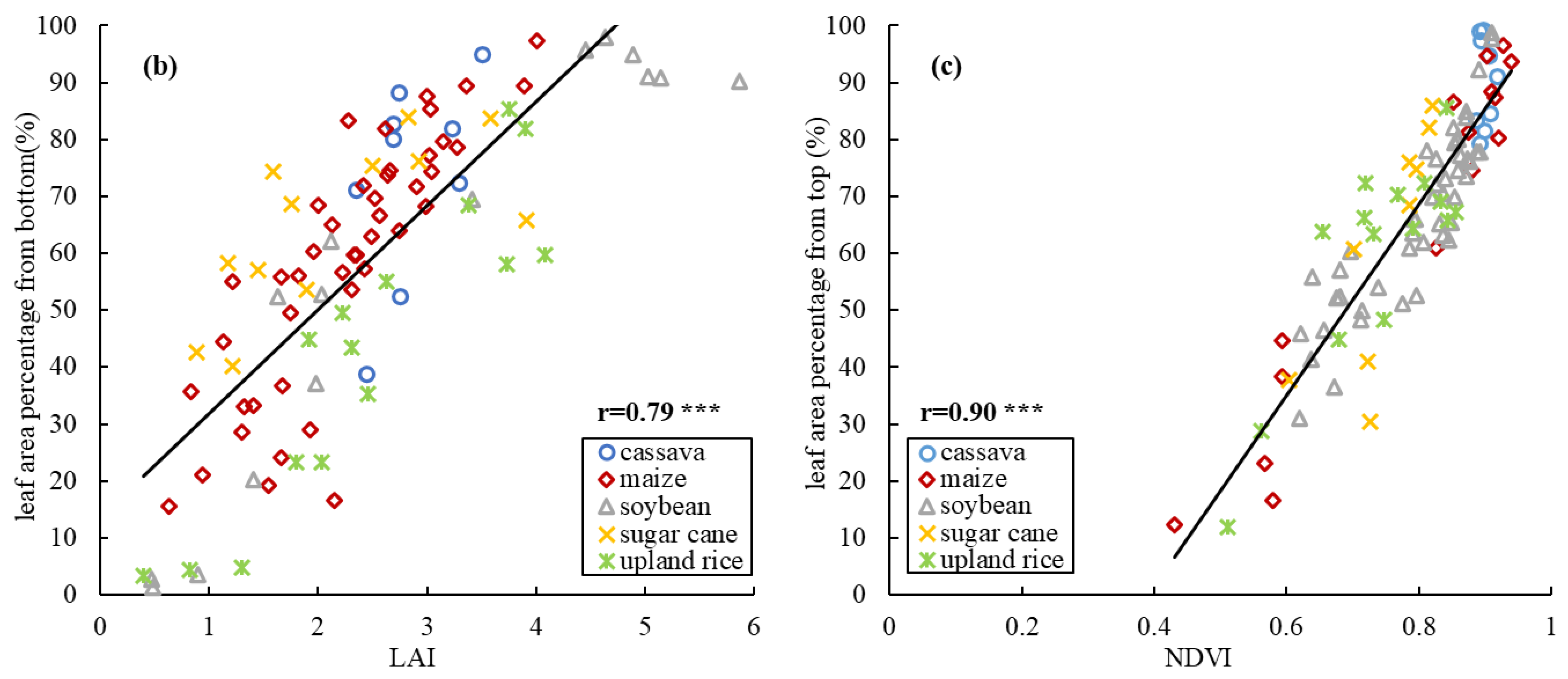 Sustainability 14 10007 g003b