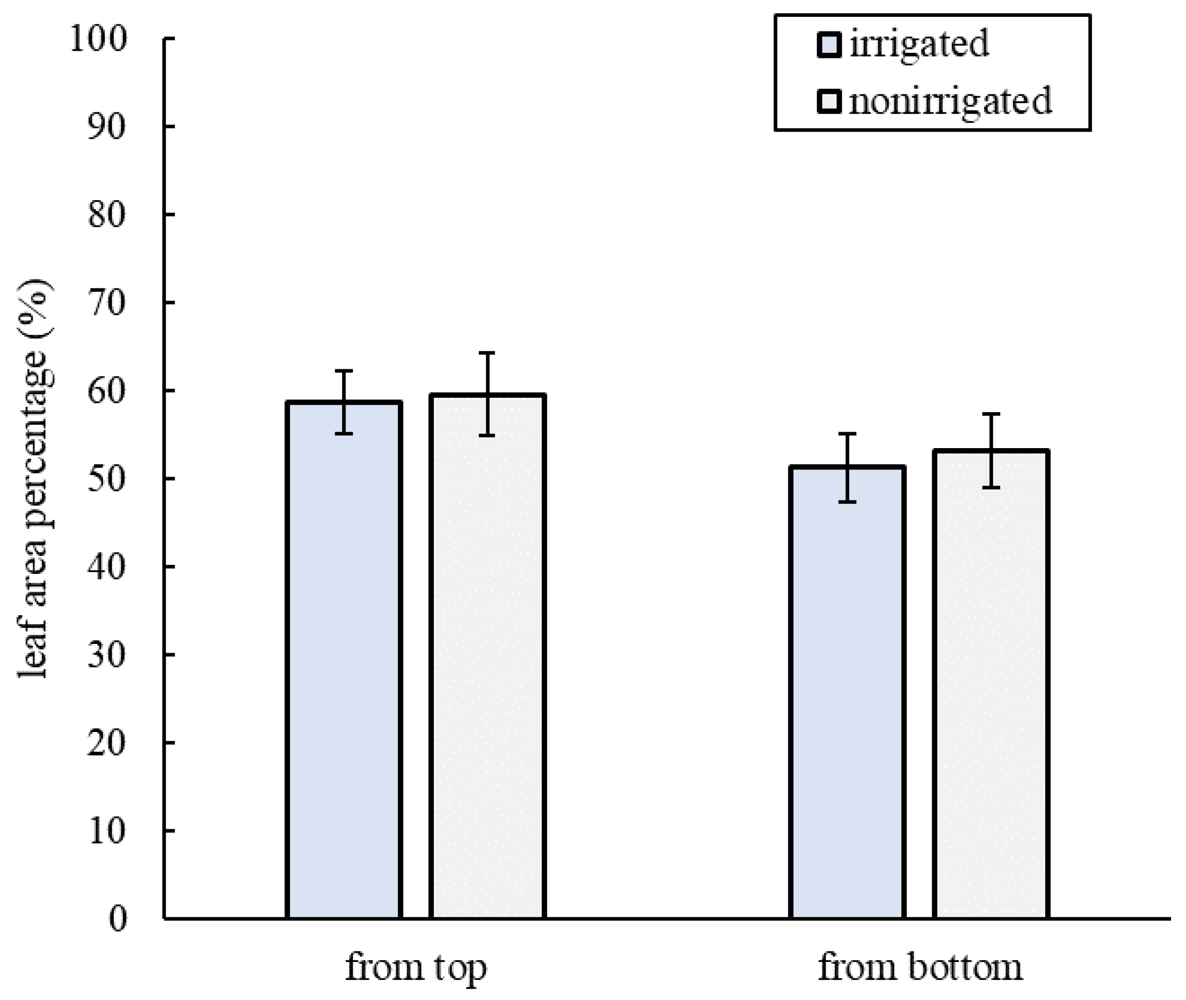 Sustainability 14 10007 g005