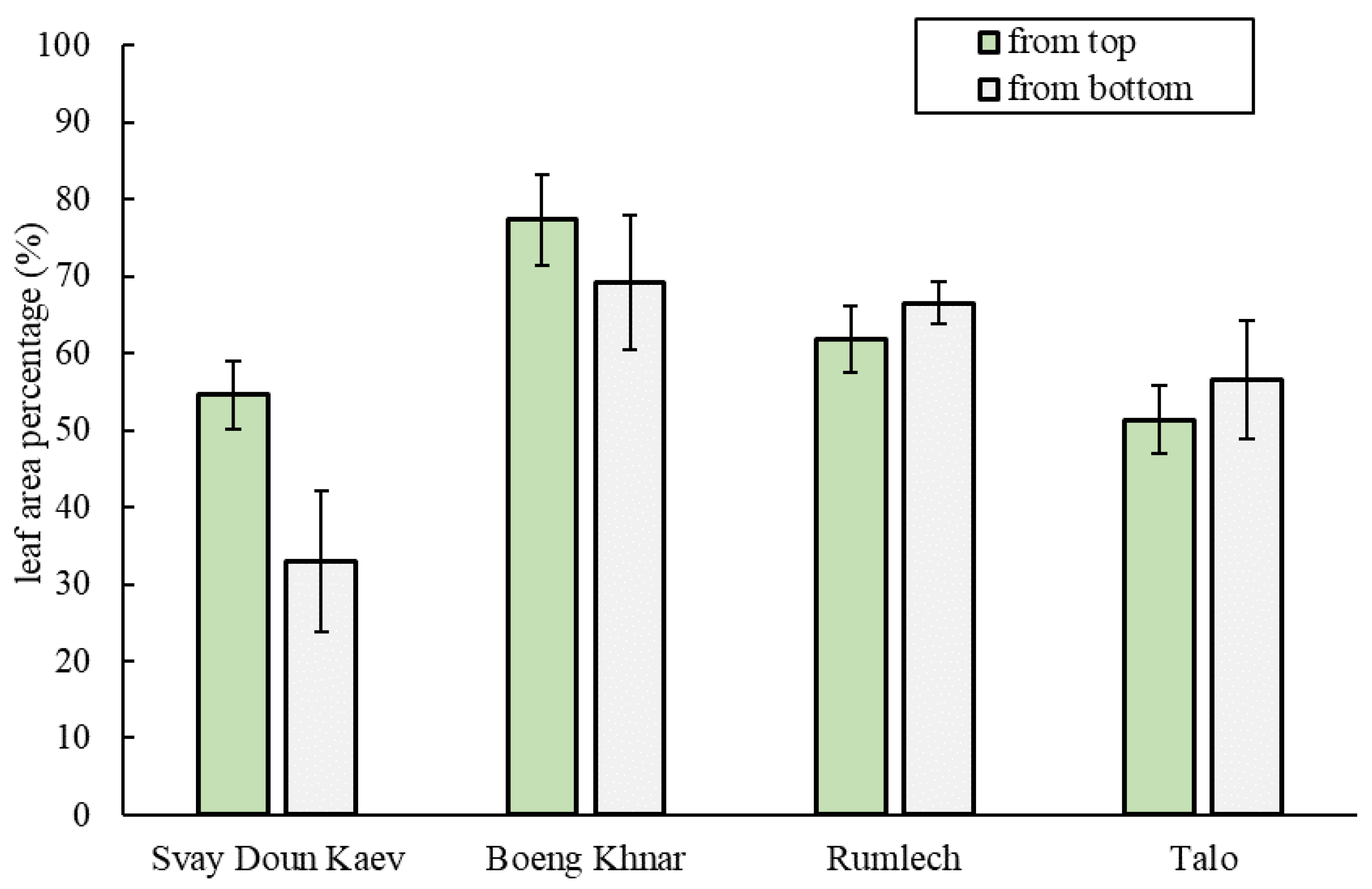 Sustainability 14 10007 g006