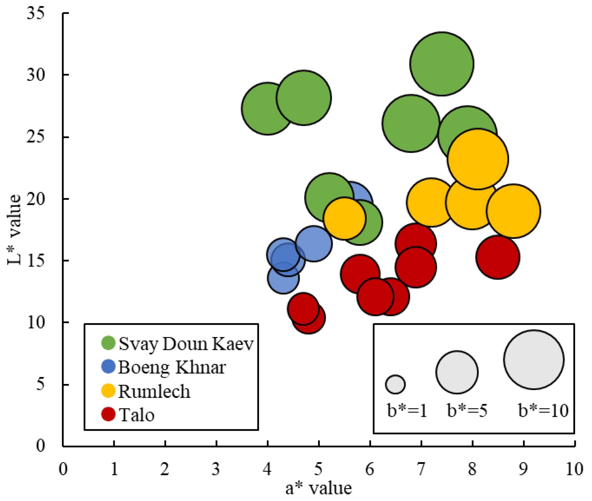 Sustainability 14 10007 g007