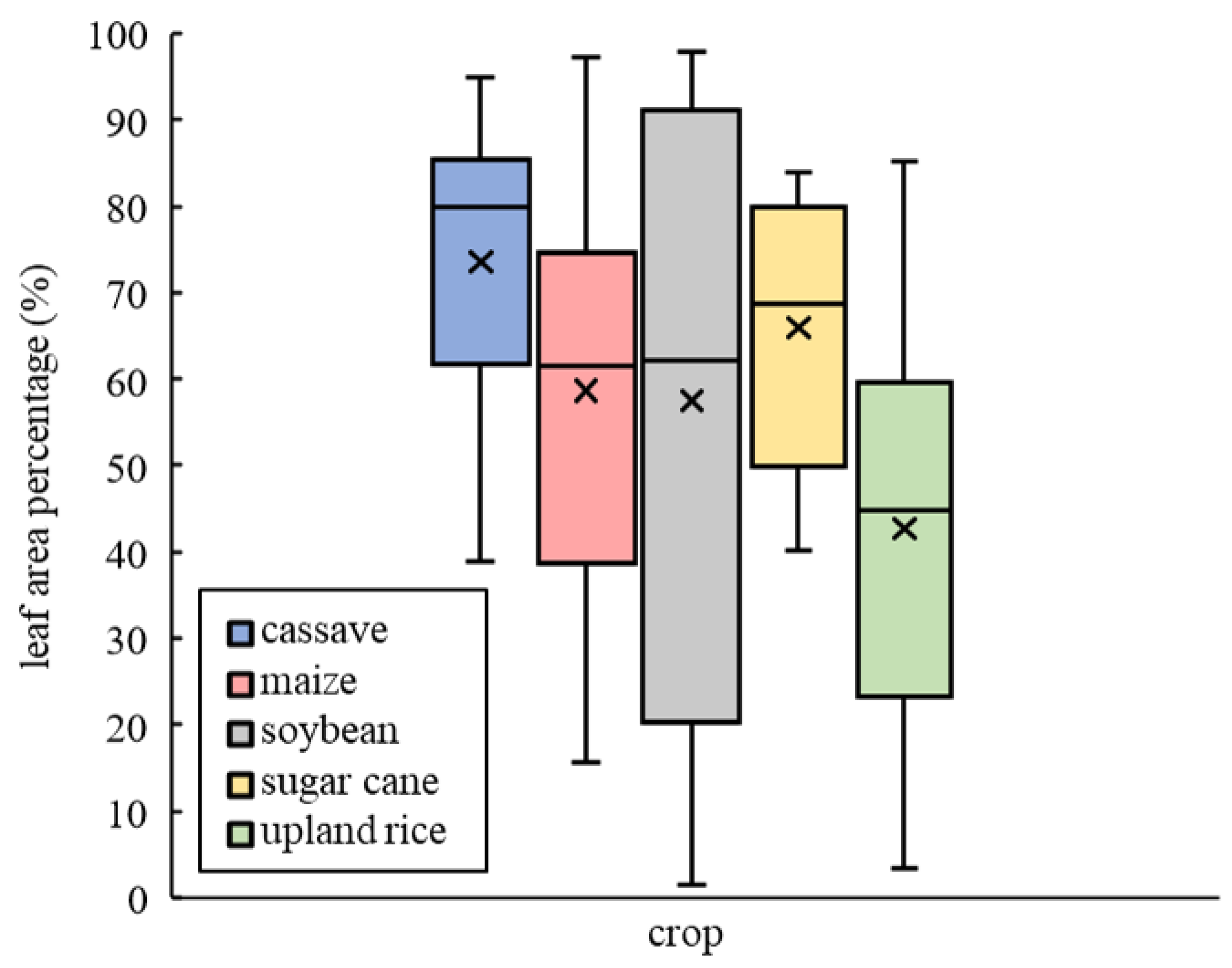 Sustainability 14 10007 g008