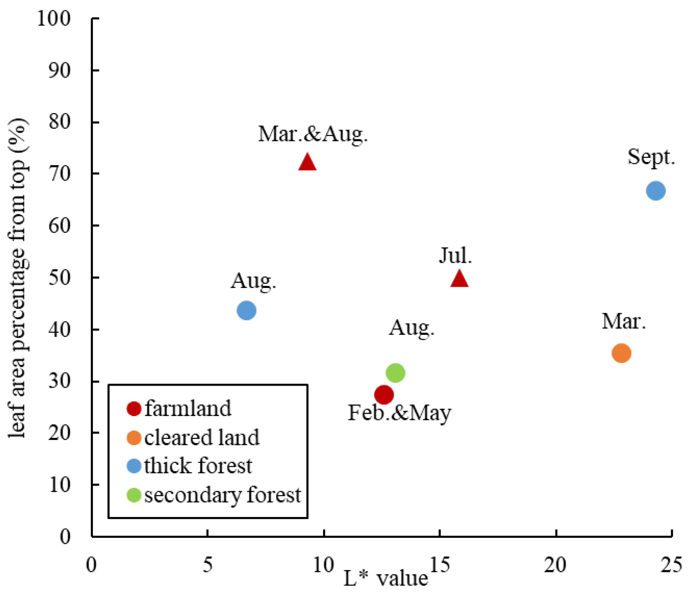 Sustainability 14 10007 g009