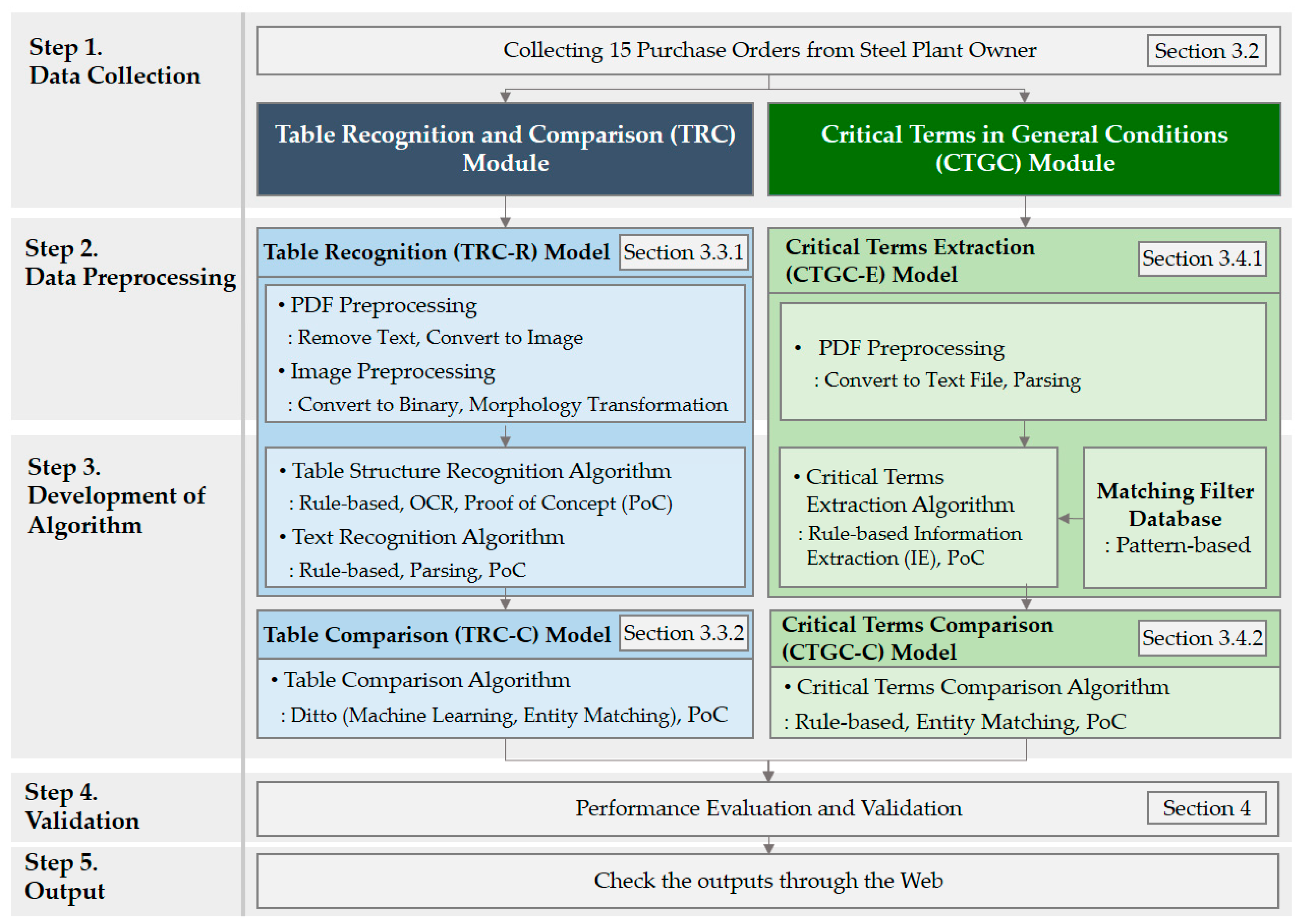 Sustainability 14 10010 g002