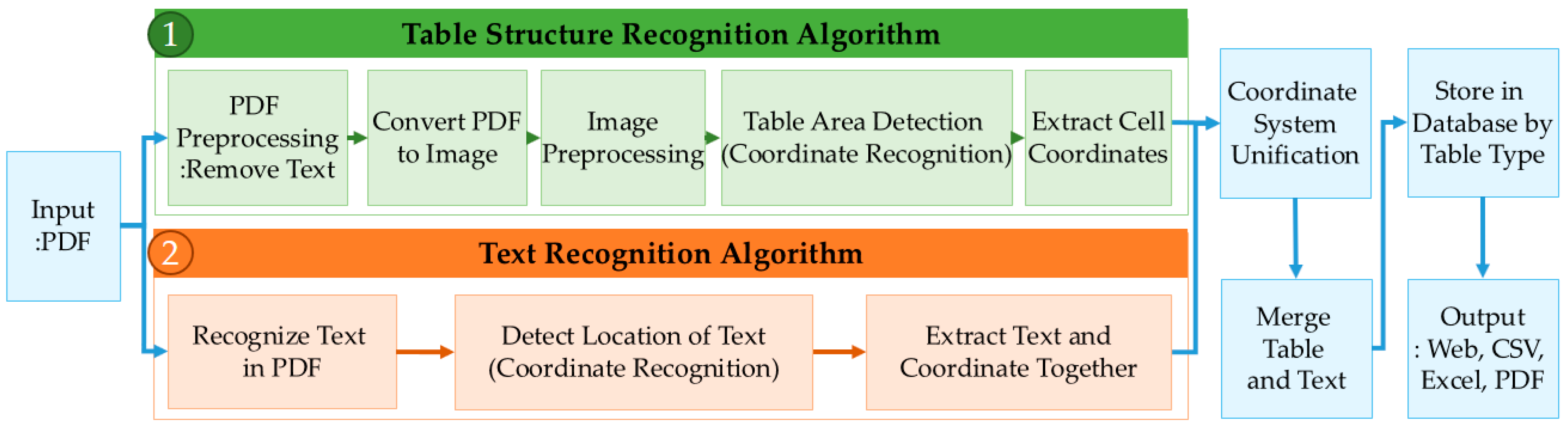 Sustainability 14 10010 g003