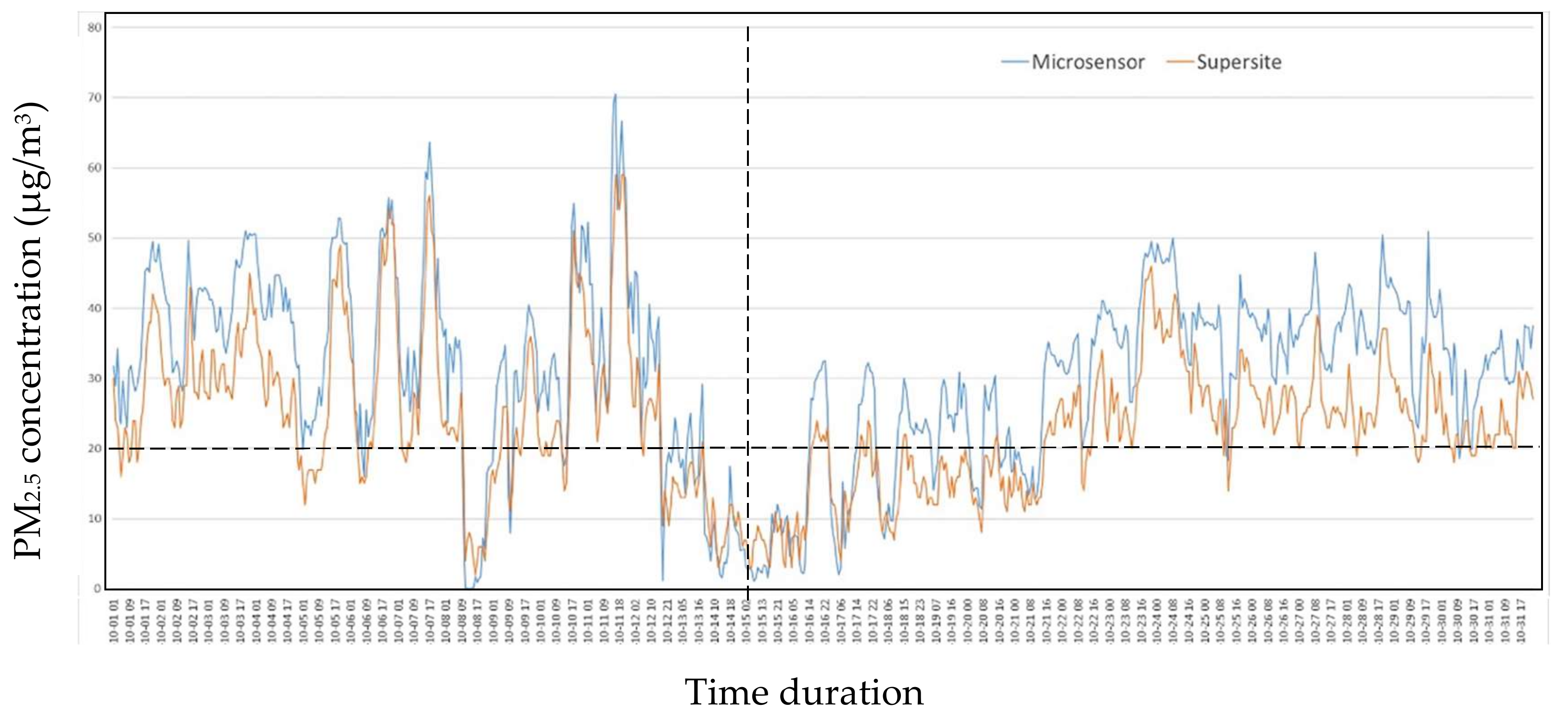 Sustainability 14 10015 g003