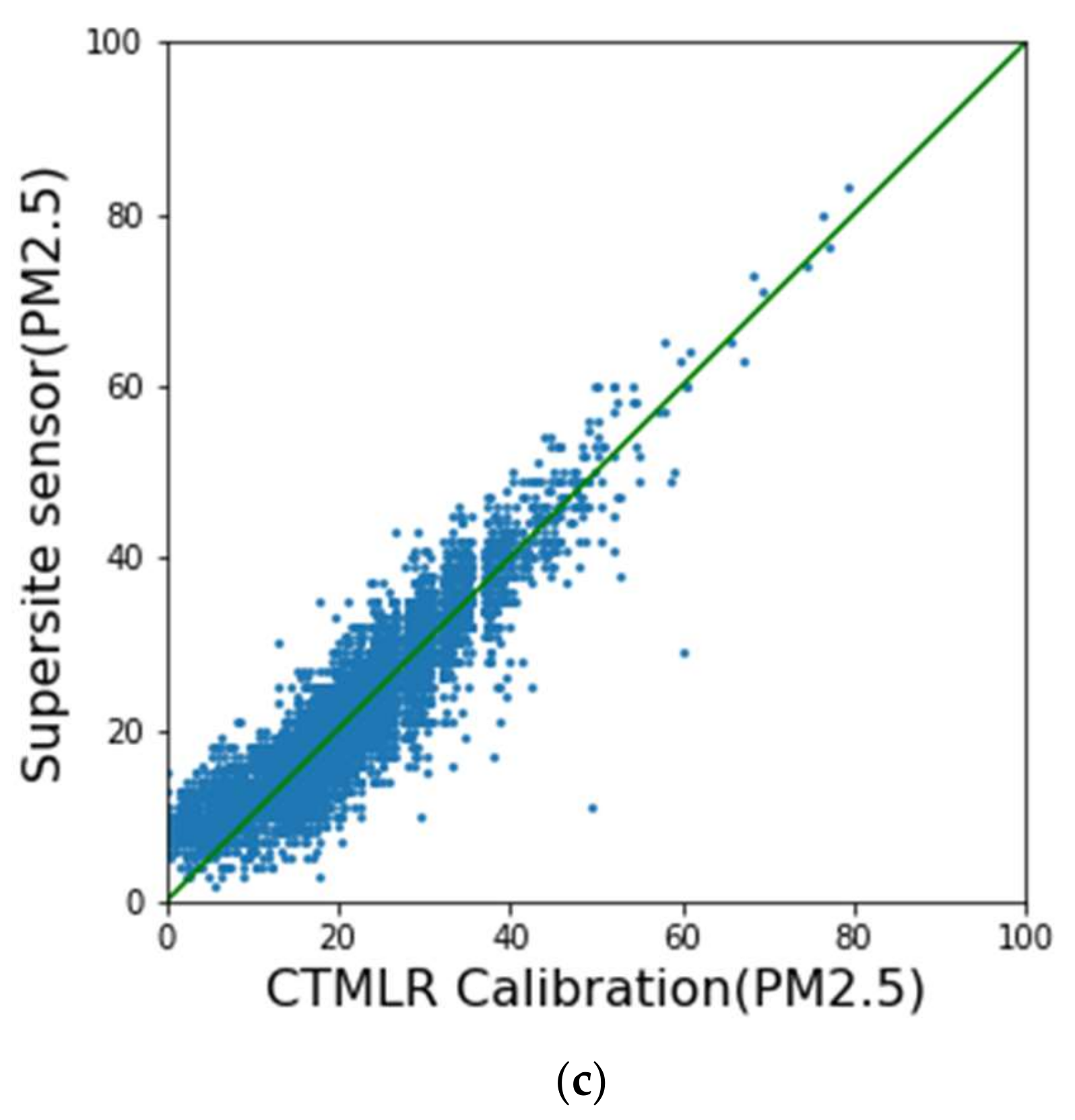 Sustainability 14 10015 g004b