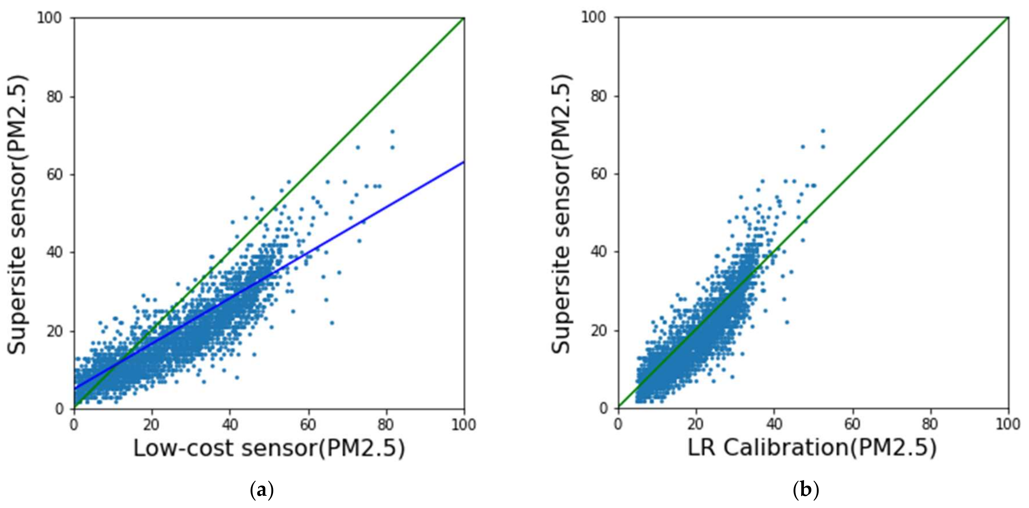 Sustainability 14 10015 g005a