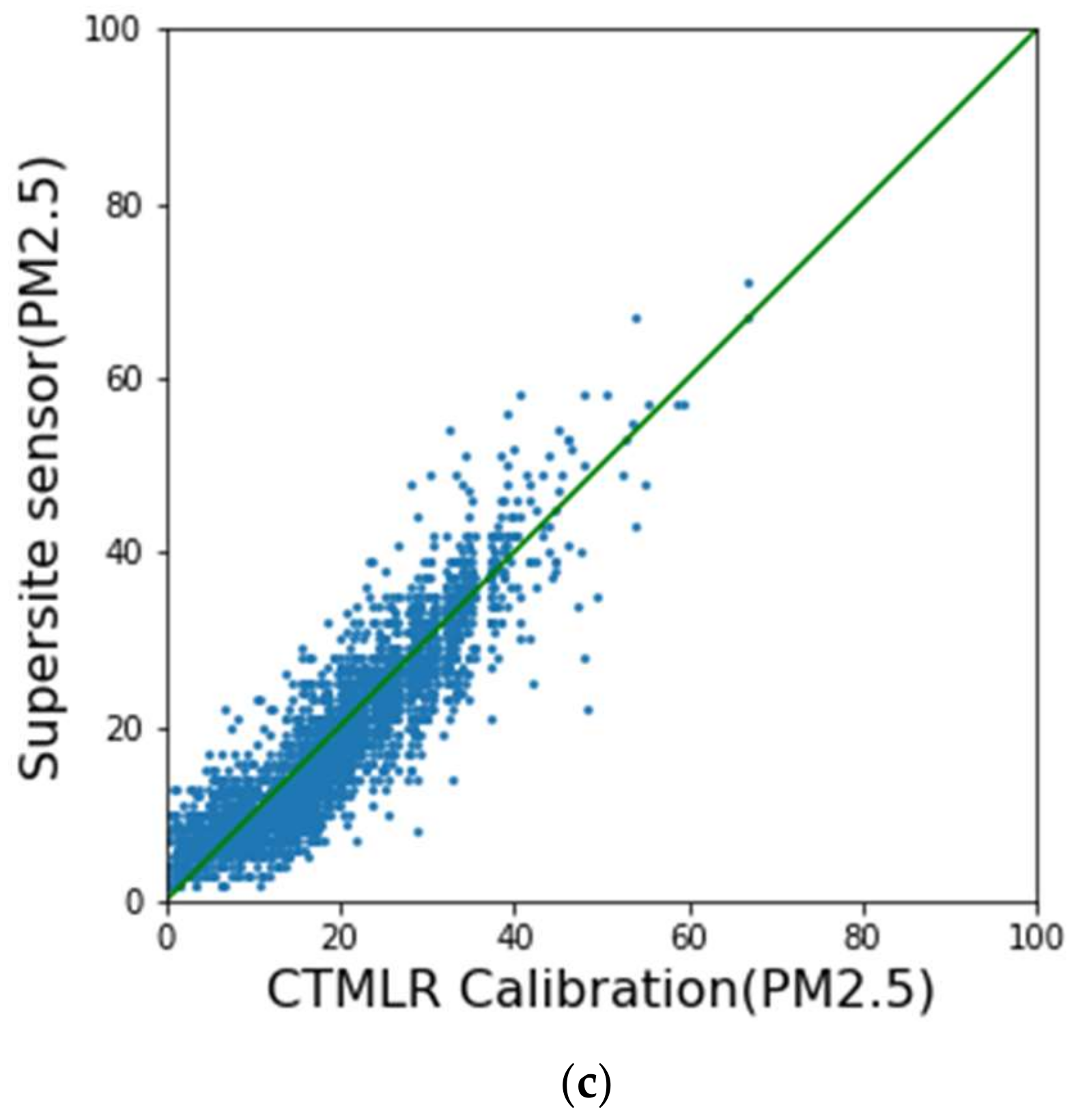 Sustainability 14 10015 g005b