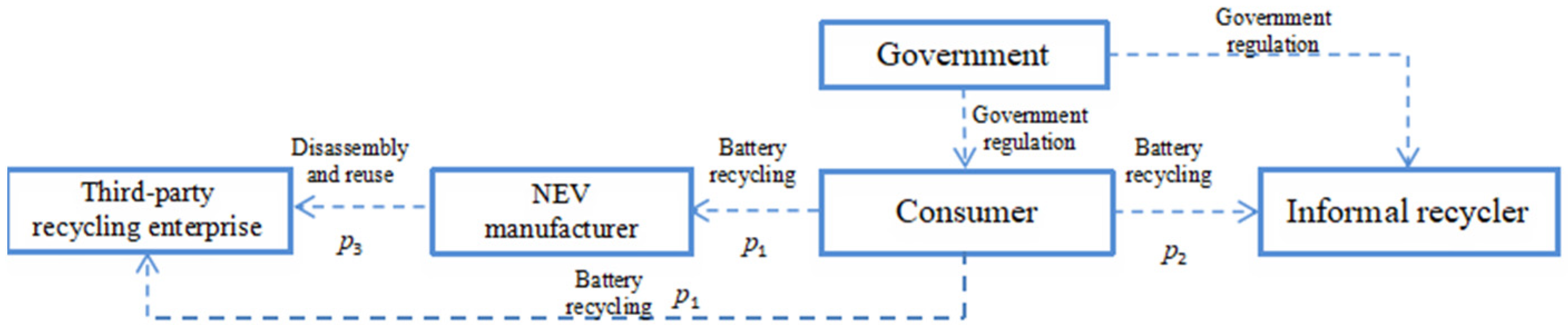 Sustainability 14 10016 g001