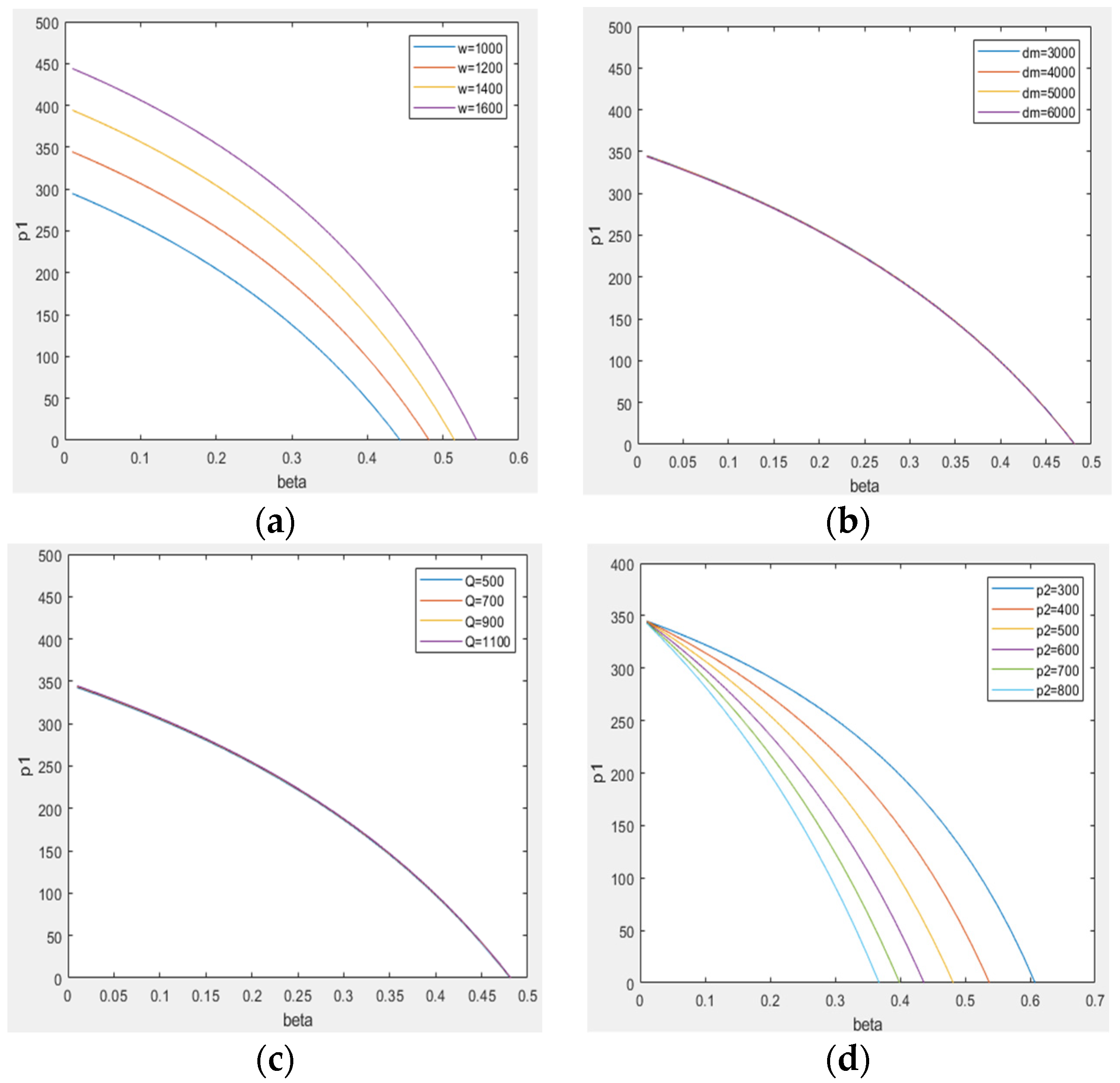 Sustainability 14 10016 g002