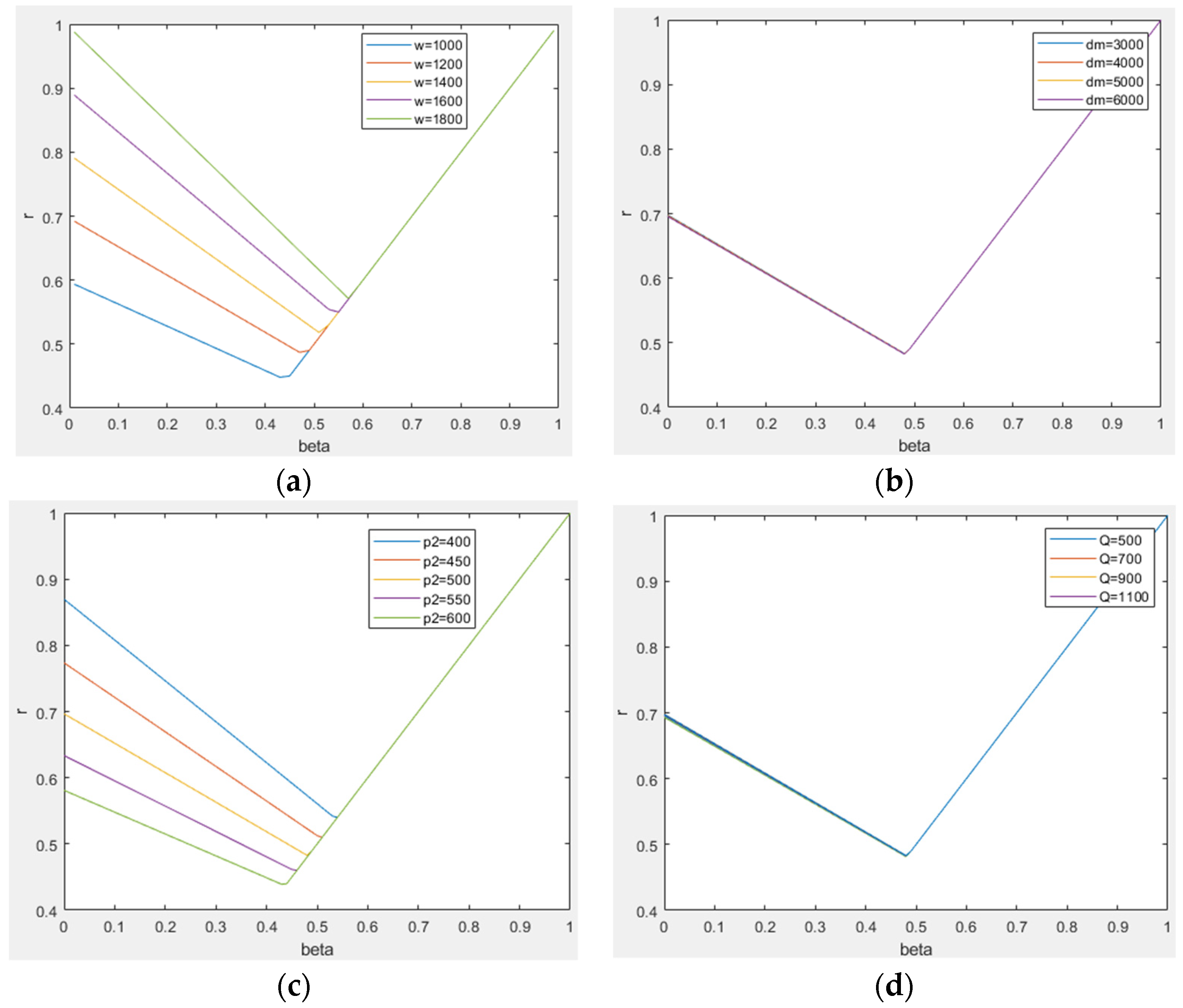 Sustainability 14 10016 g004