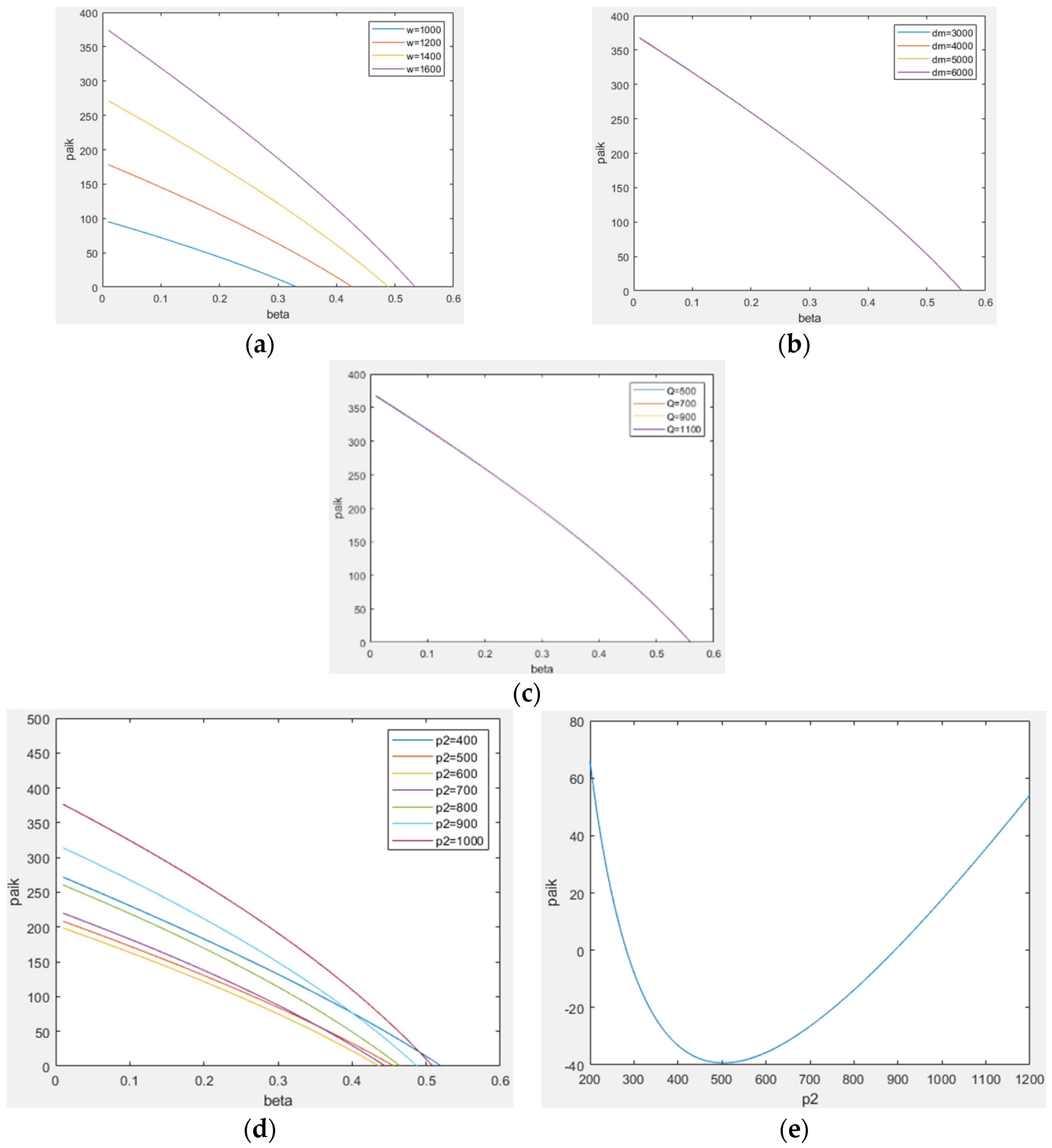 Sustainability 14 10016 g005