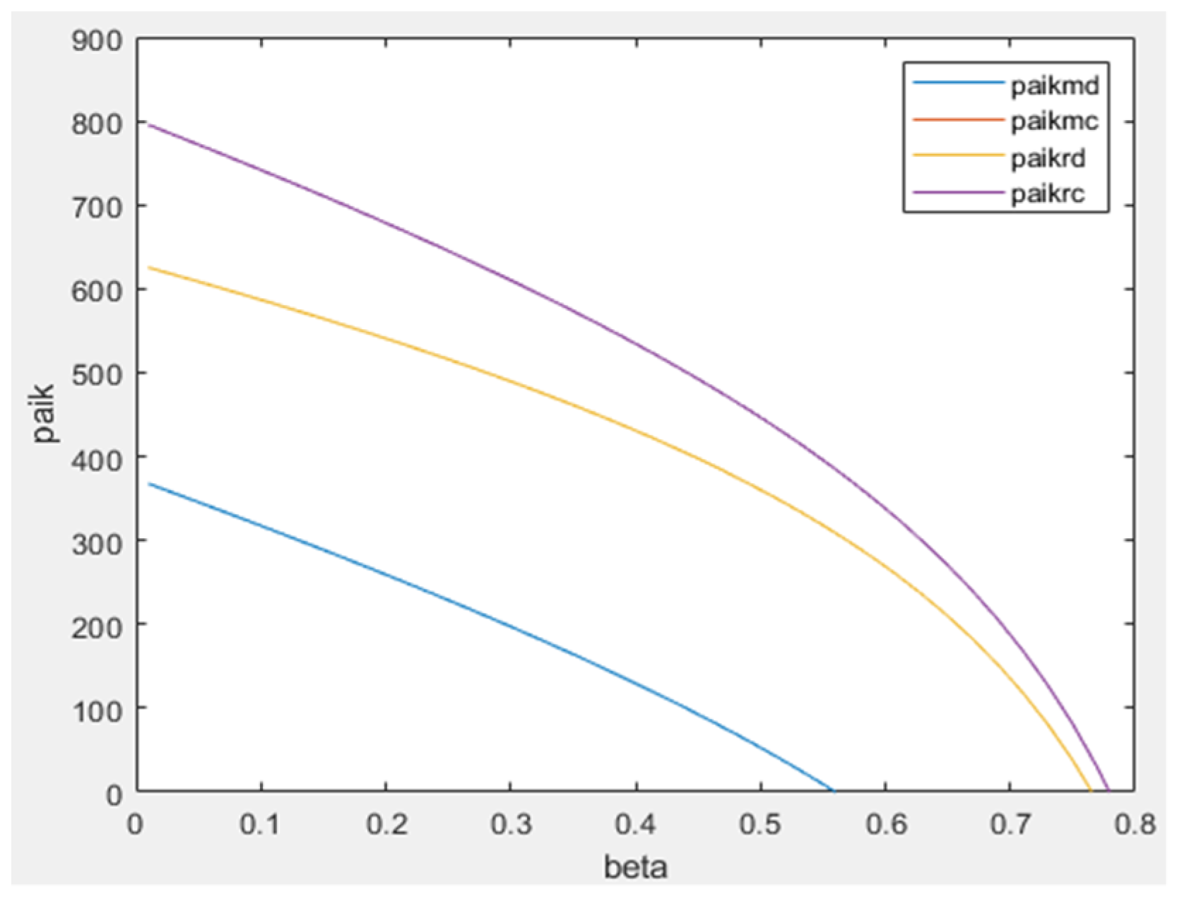 Sustainability 14 10016 g006