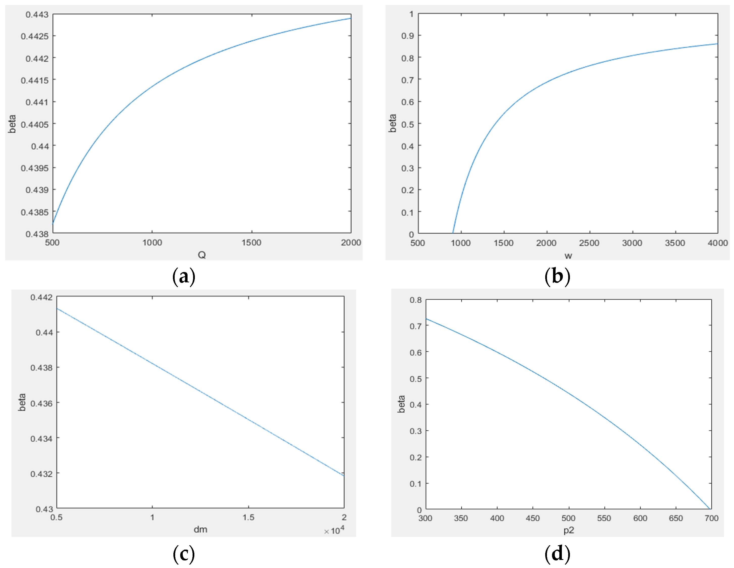 Sustainability 14 10016 g009