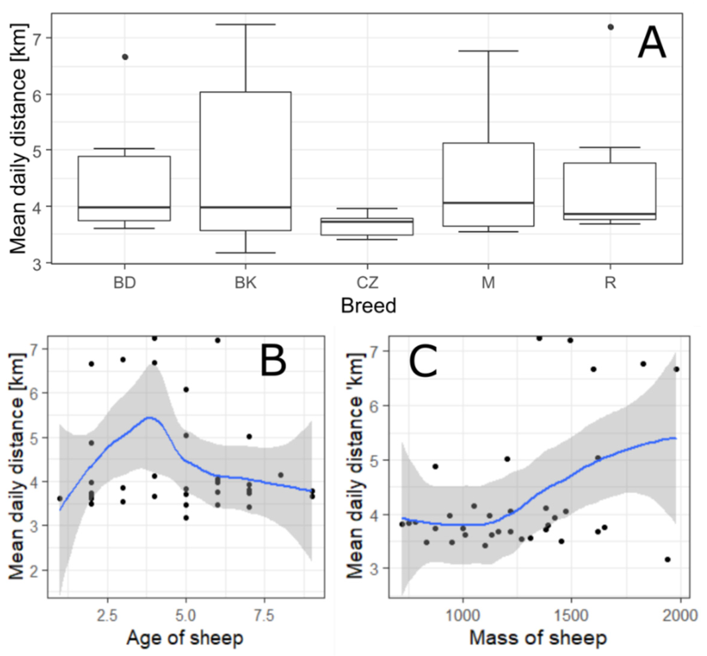 Sustainability 14 10020 g003