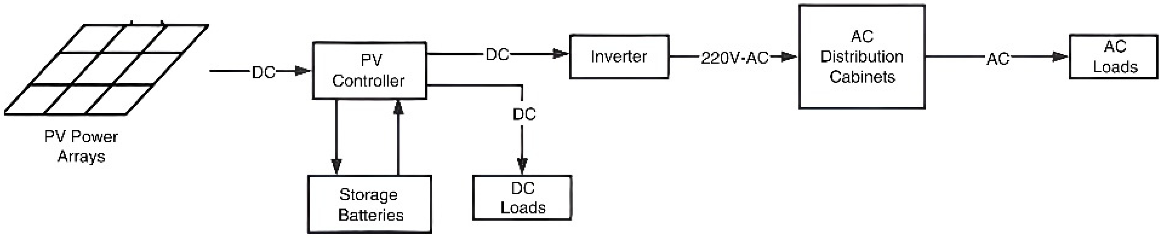 Sustainability 14 10021 g002