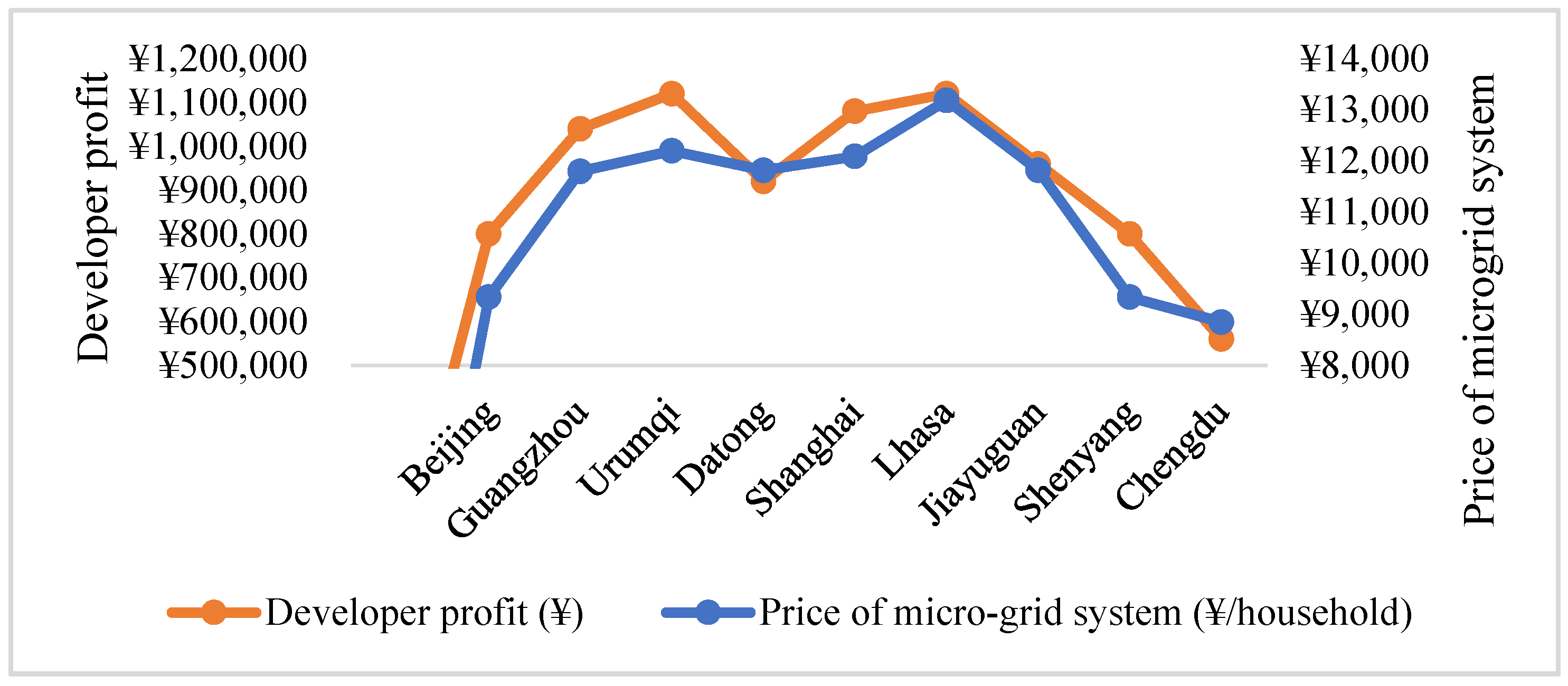 Sustainability 14 10021 g005