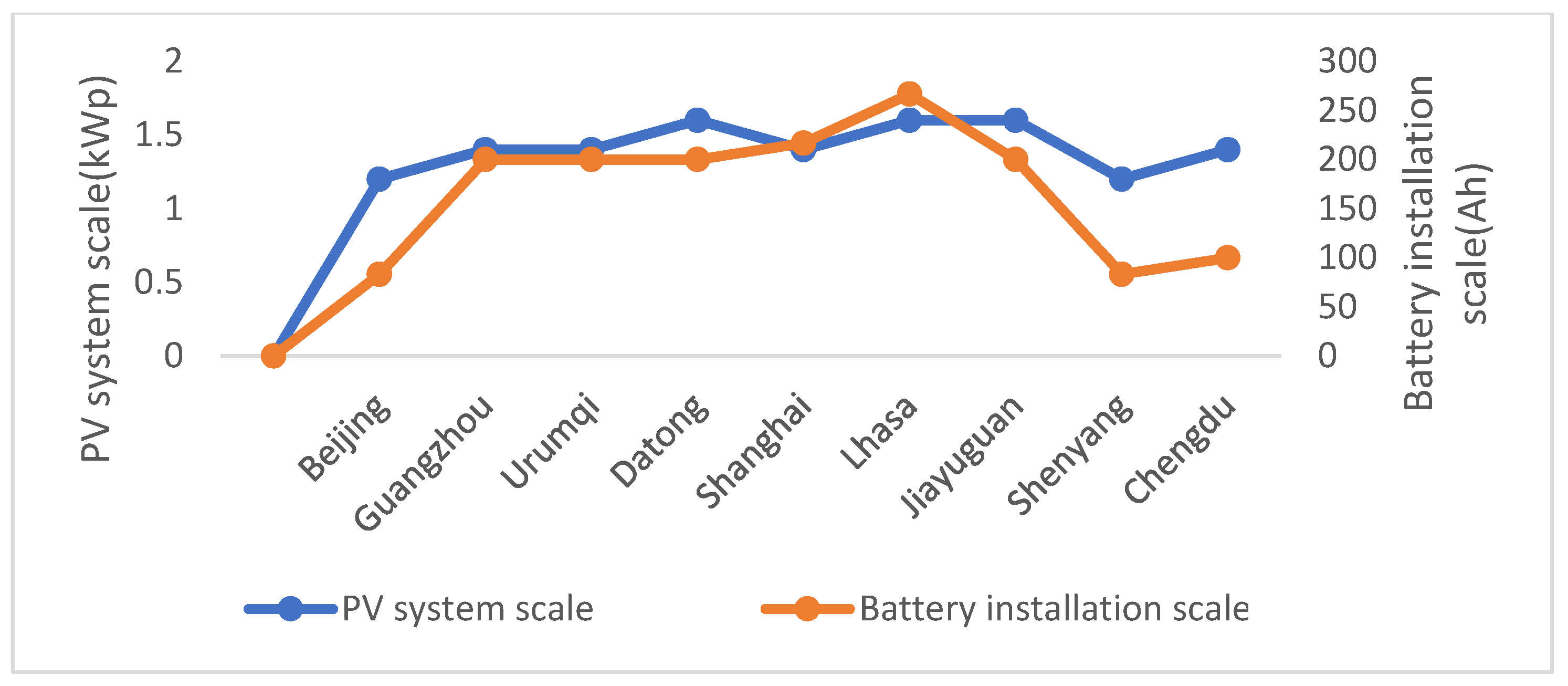 Sustainability 14 10021 g006